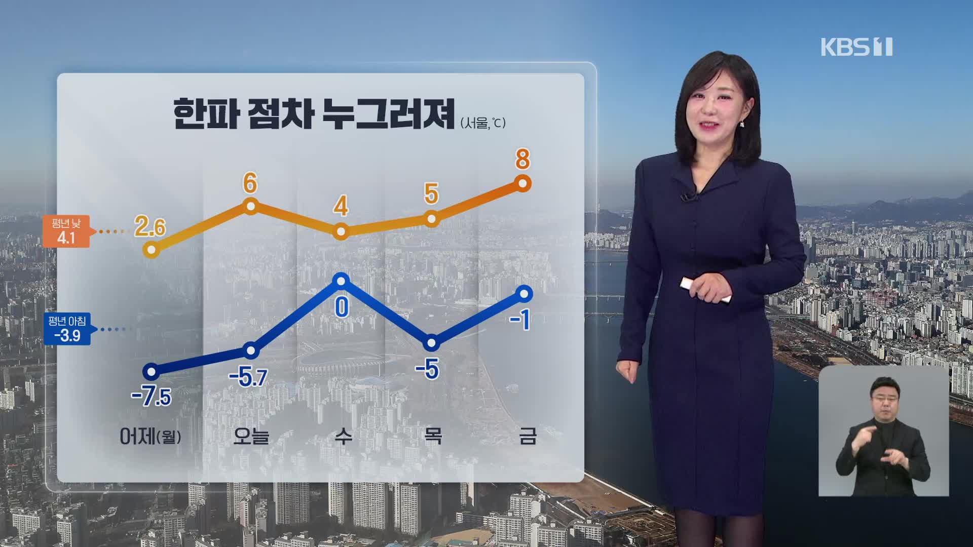 [930 날씨] 한파 누그러져…내일은 전국 대부분 눈