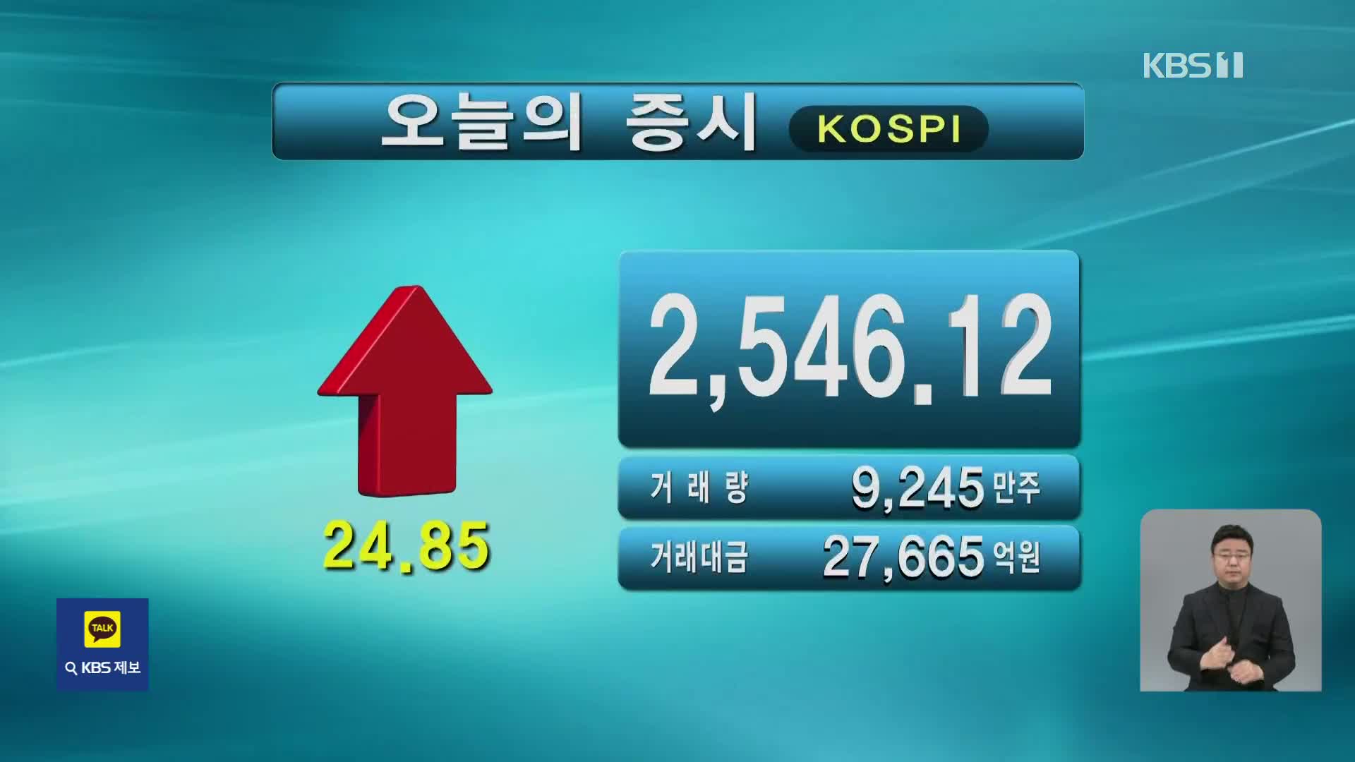 코스피 2,546.12 코스닥 753.06