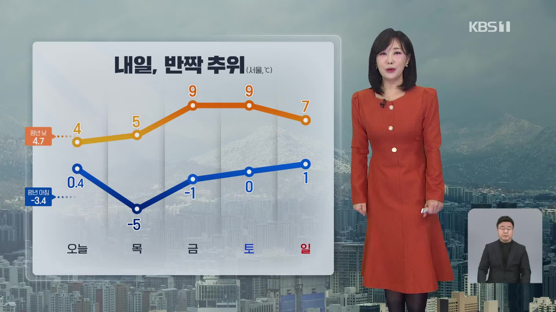 [930 날씨] 정월대보름 전국 곳곳 눈…오후에 서쪽부터 그쳐