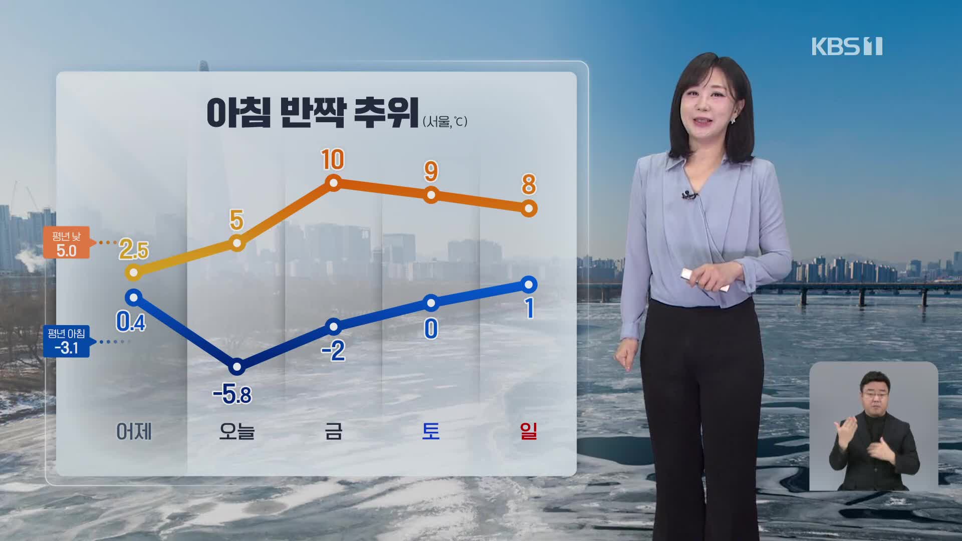 [930 날씨] 오늘 아침 반짝 추위…건조특보 확대