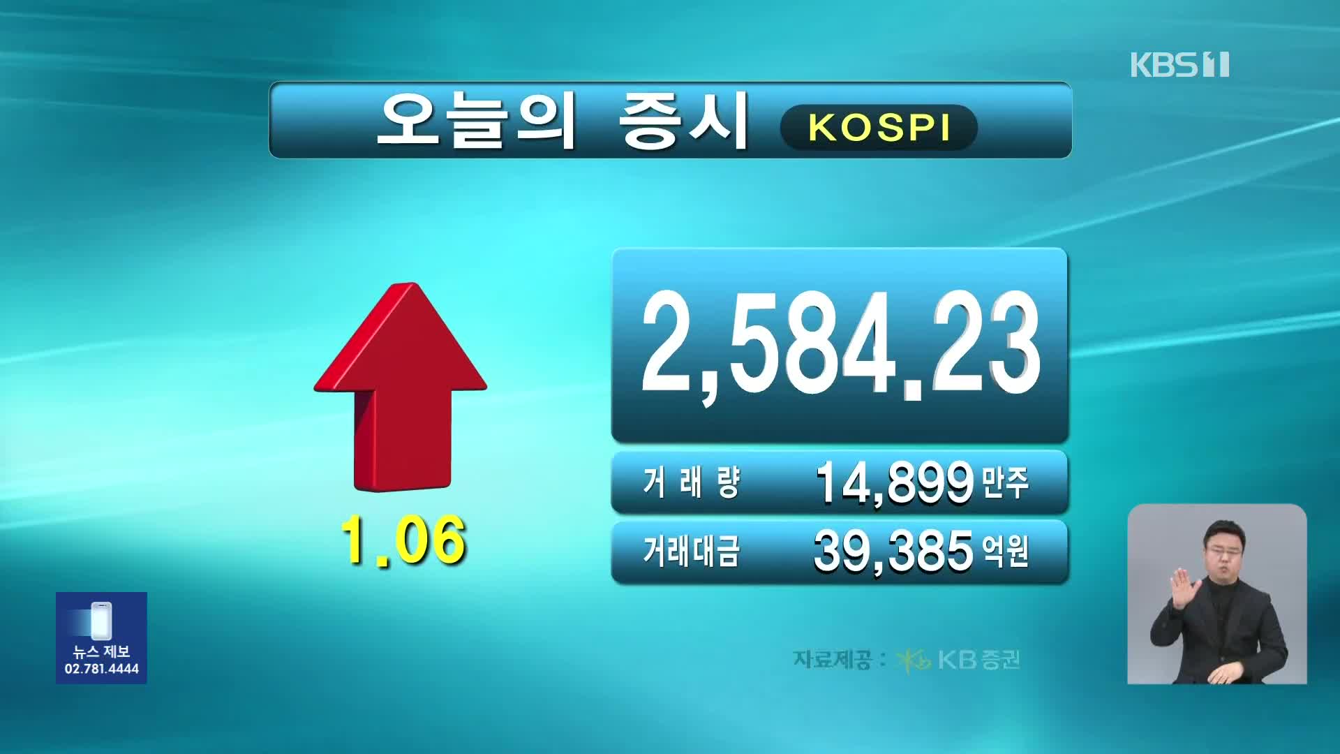 코스피 2,584.23 코스닥 753.53