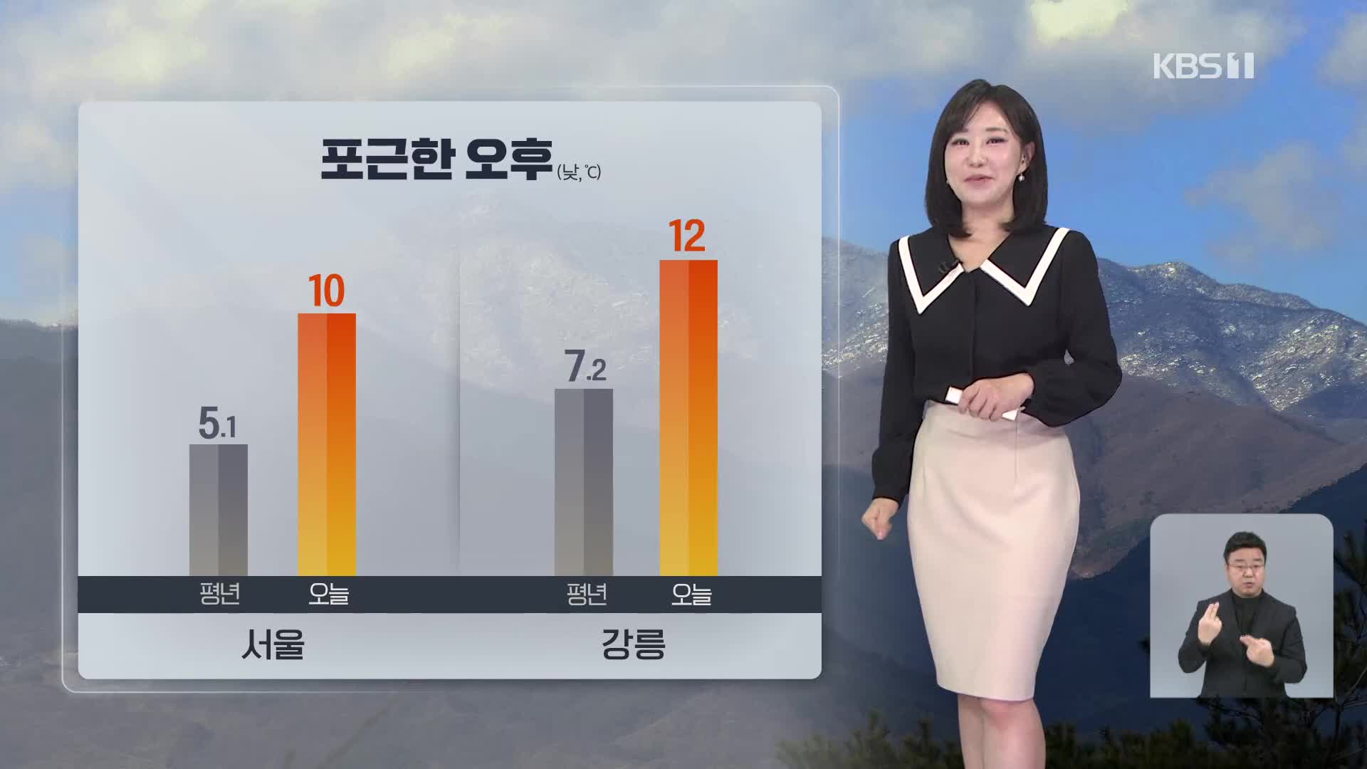 [930 날씨] 주말까지 온화한 날씨…동해안 건조 특보 계속