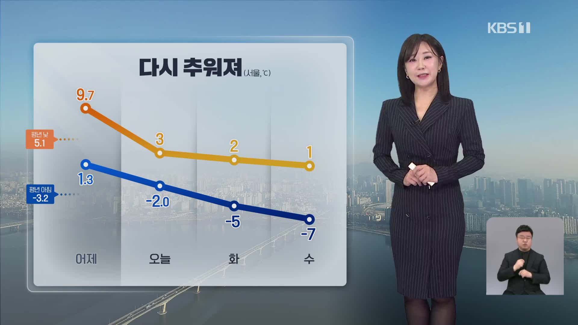 [930 날씨] 강한 바람 불며 다시 추워져…동쪽 대기 건조