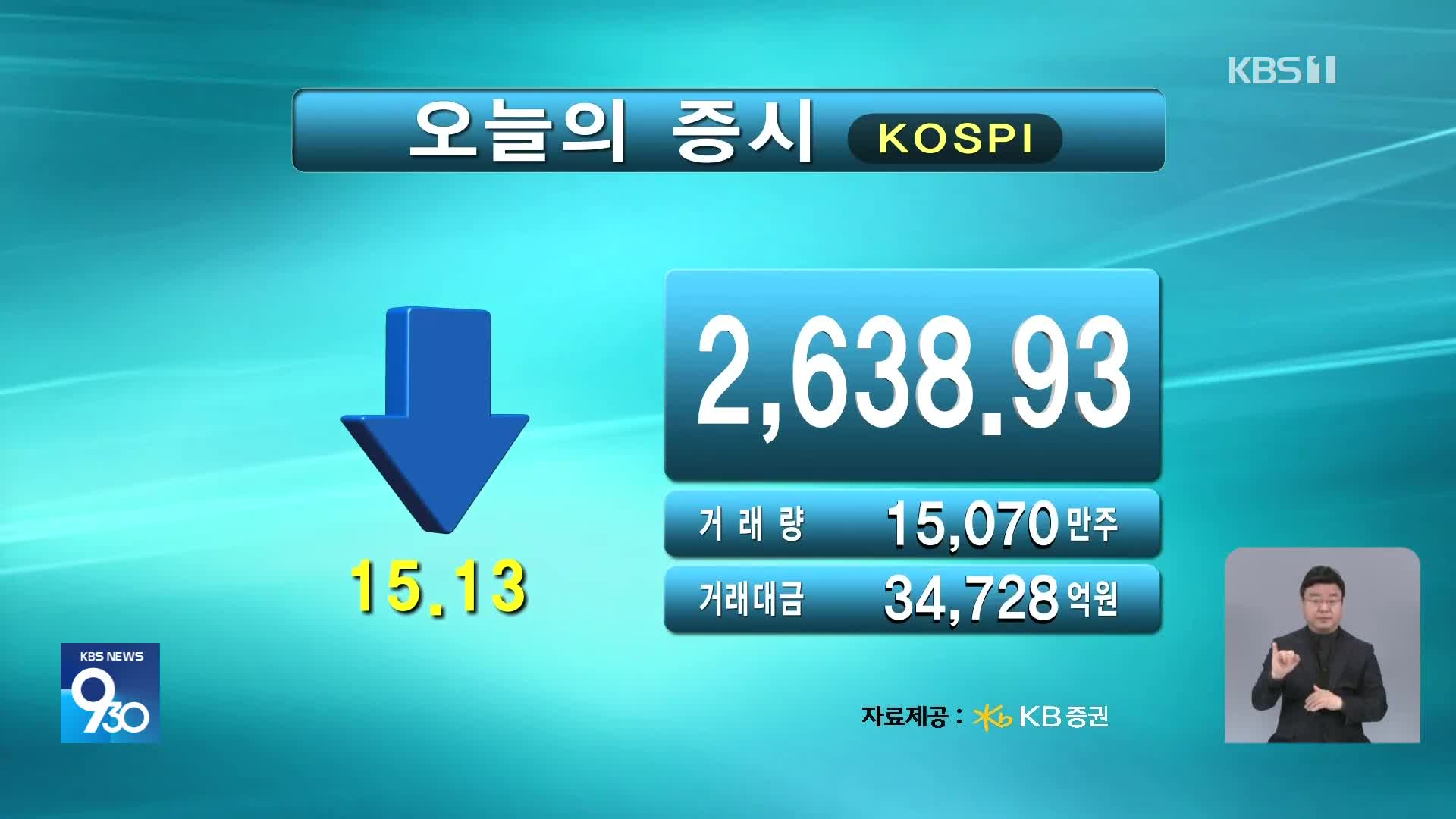 코스피 2,638.93 코스닥 769.33