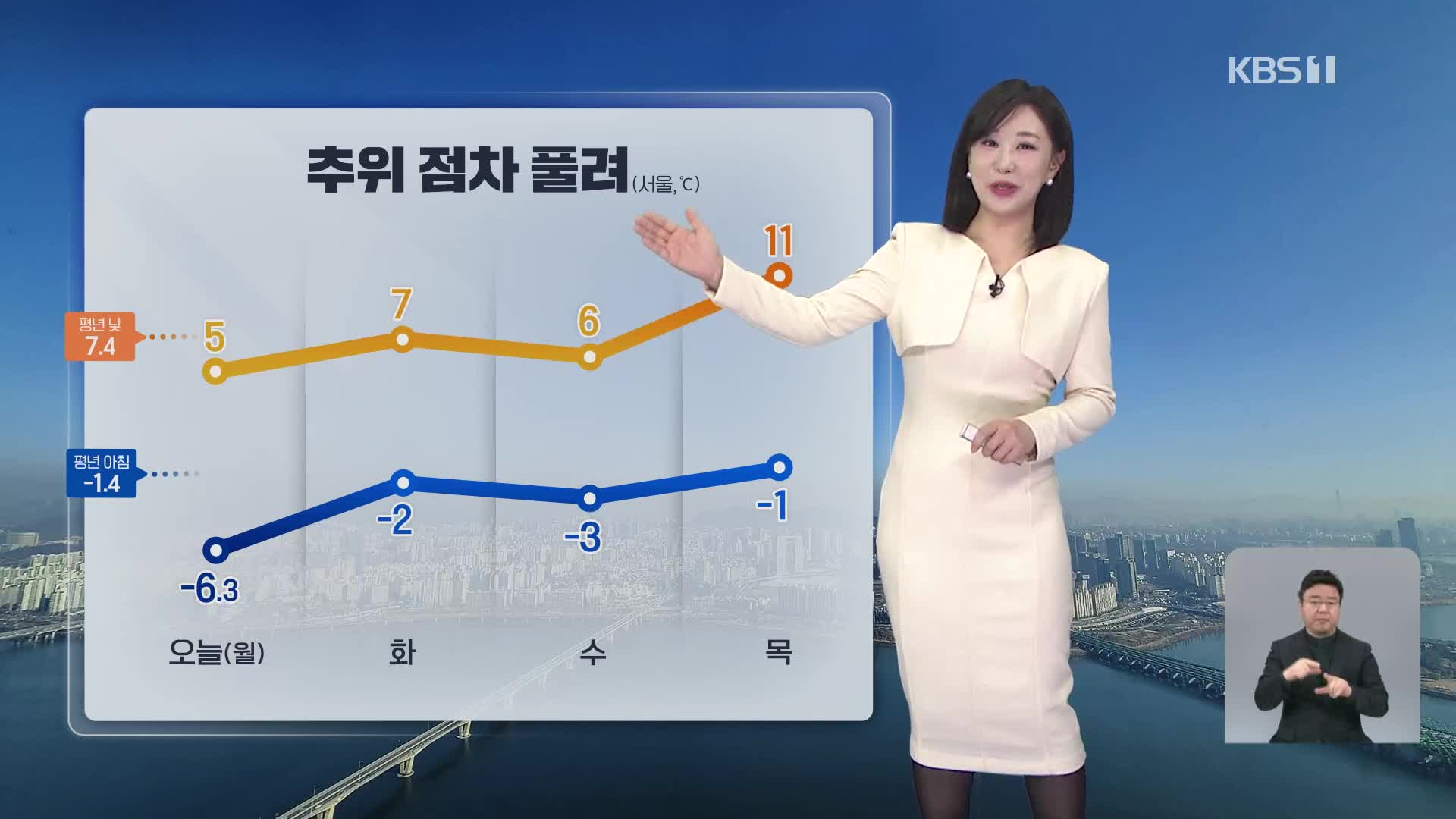 [930 날씨] 추위 점차 풀려…대기 매우 건조