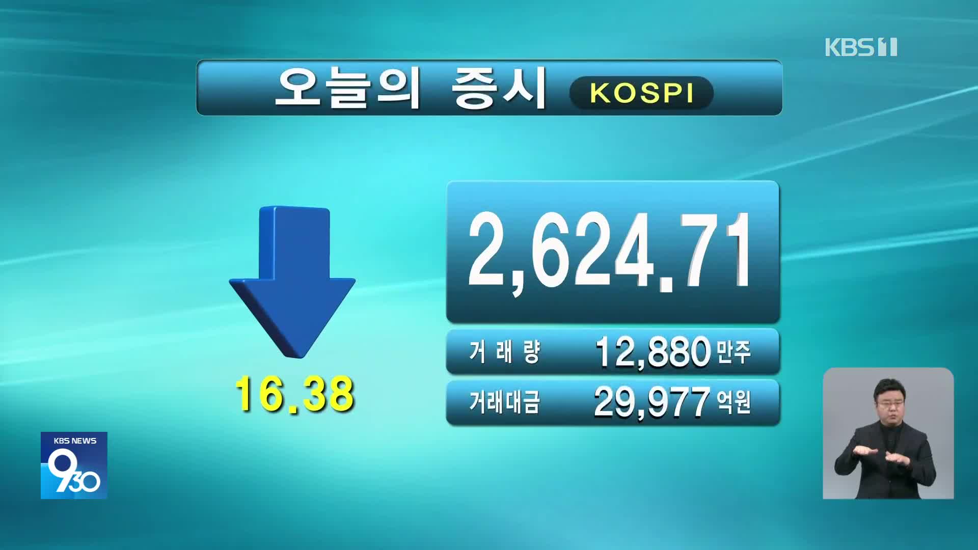 코스피 2,624.71 코스닥 773.55