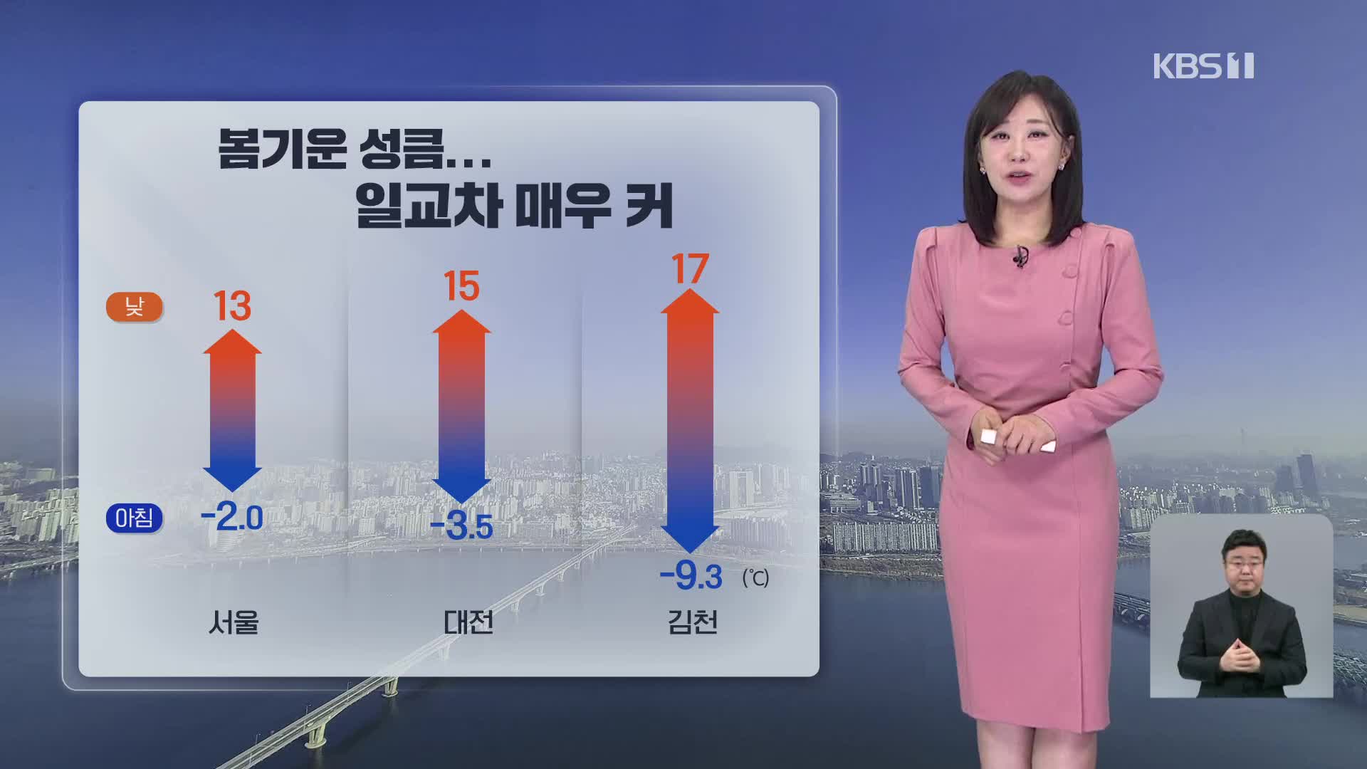 [930 날씨] 봄기운 성큼…기온의 일교차 매우 커