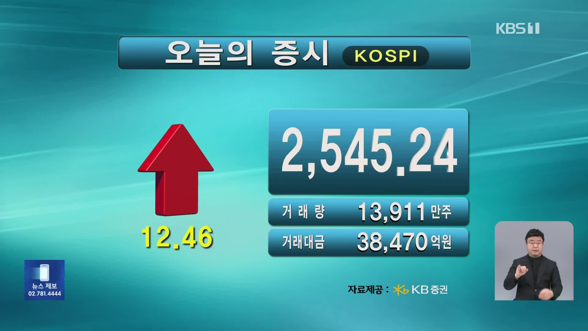 코스피  2,545.24 코스닥 736.21