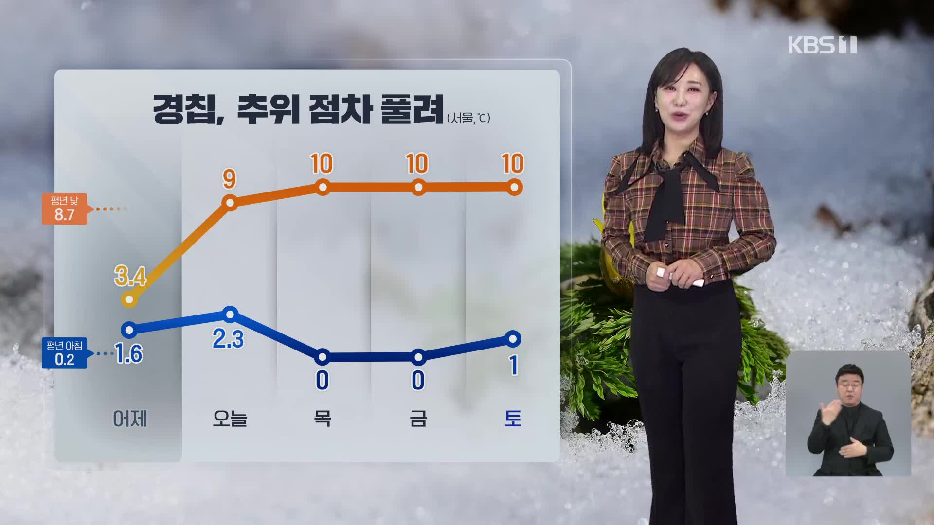 [930 날씨] ‘경칩’ 기온 점차 올라가…강원 영동에는 많은 눈