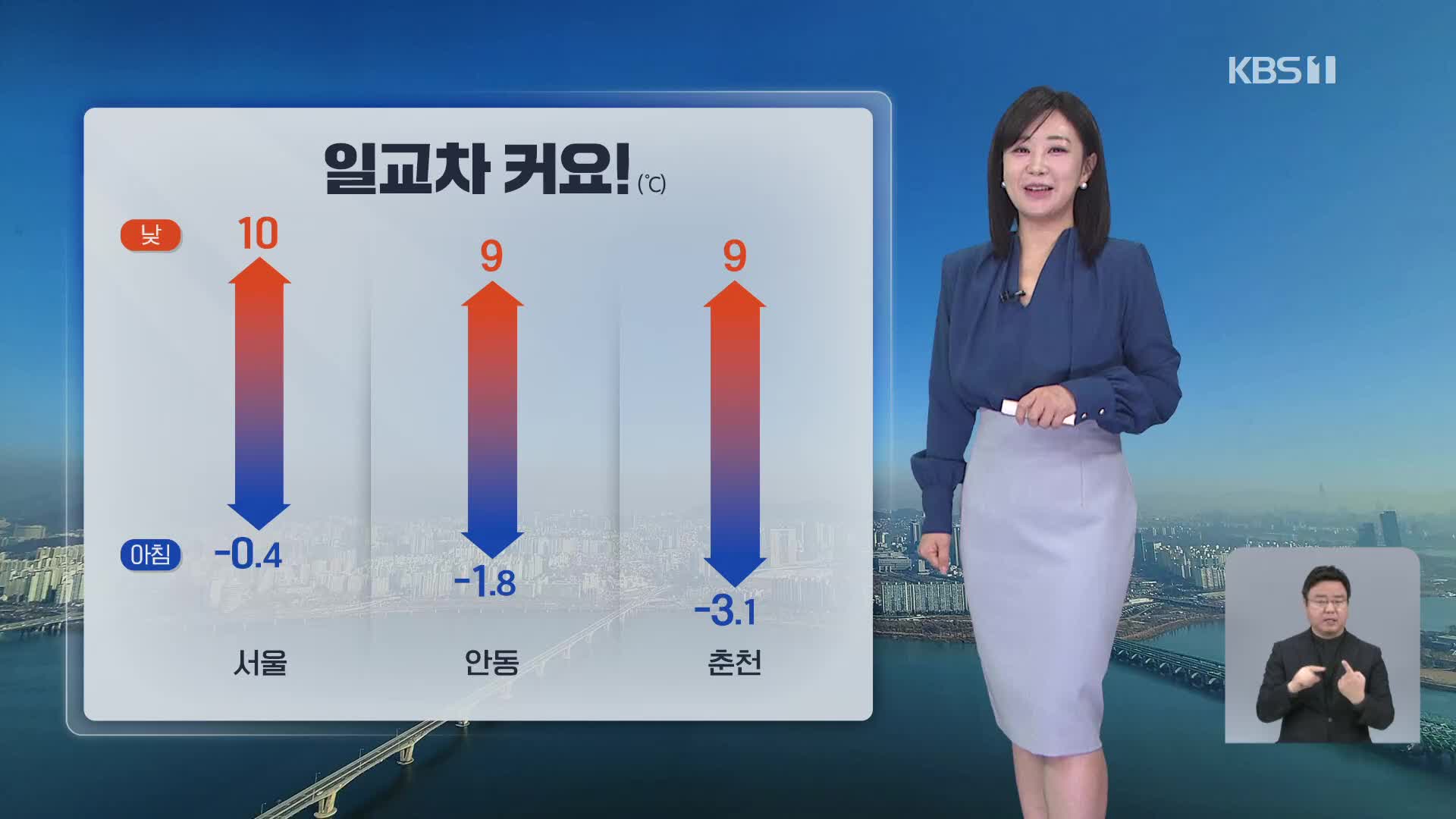 [930 날씨] 한낮 포근, 일교차 커…미세먼지 농도↑