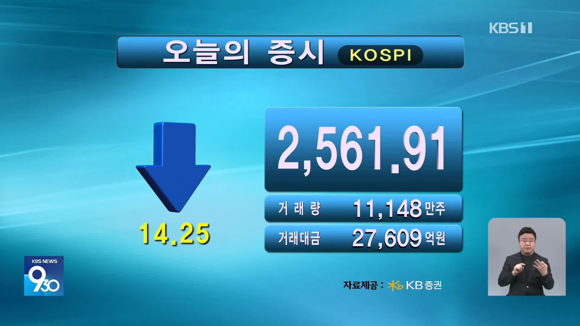 코스피 2,561.91 코스닥 736.62