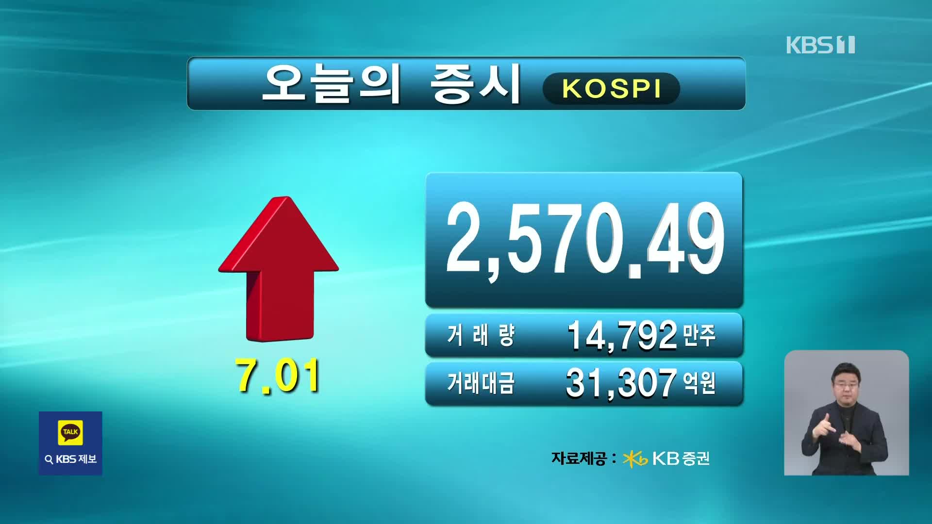 코스피 2,570.49 코스닥 725.71