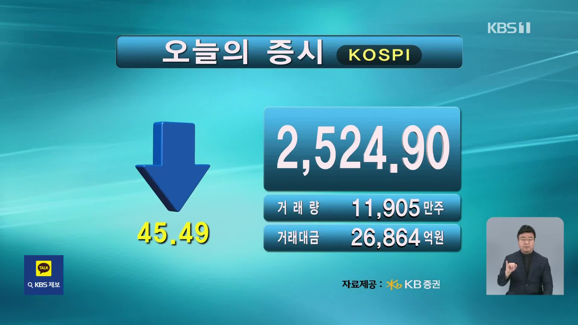 코스피 2,524.90 코스닥 714.86