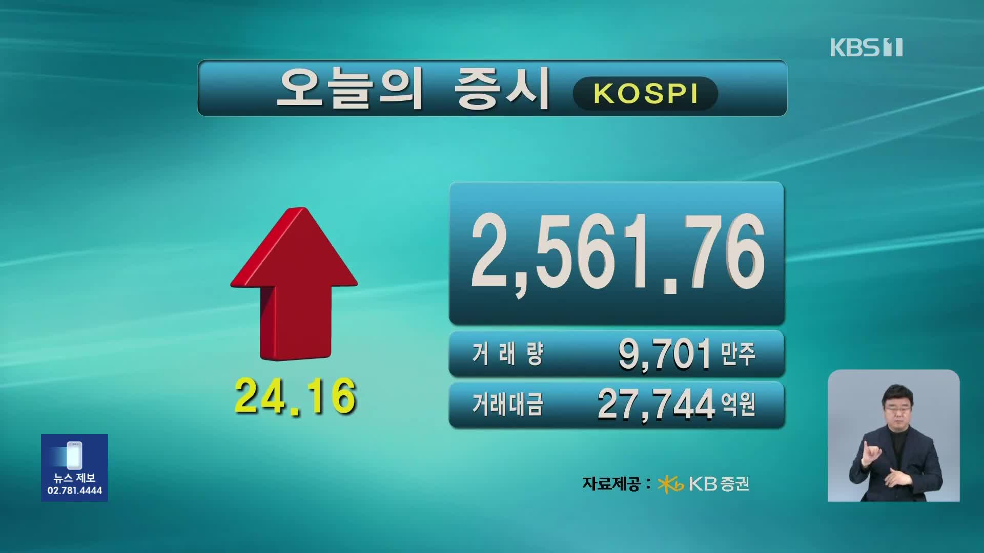 코스피 2,561.76 코스닥 731.94