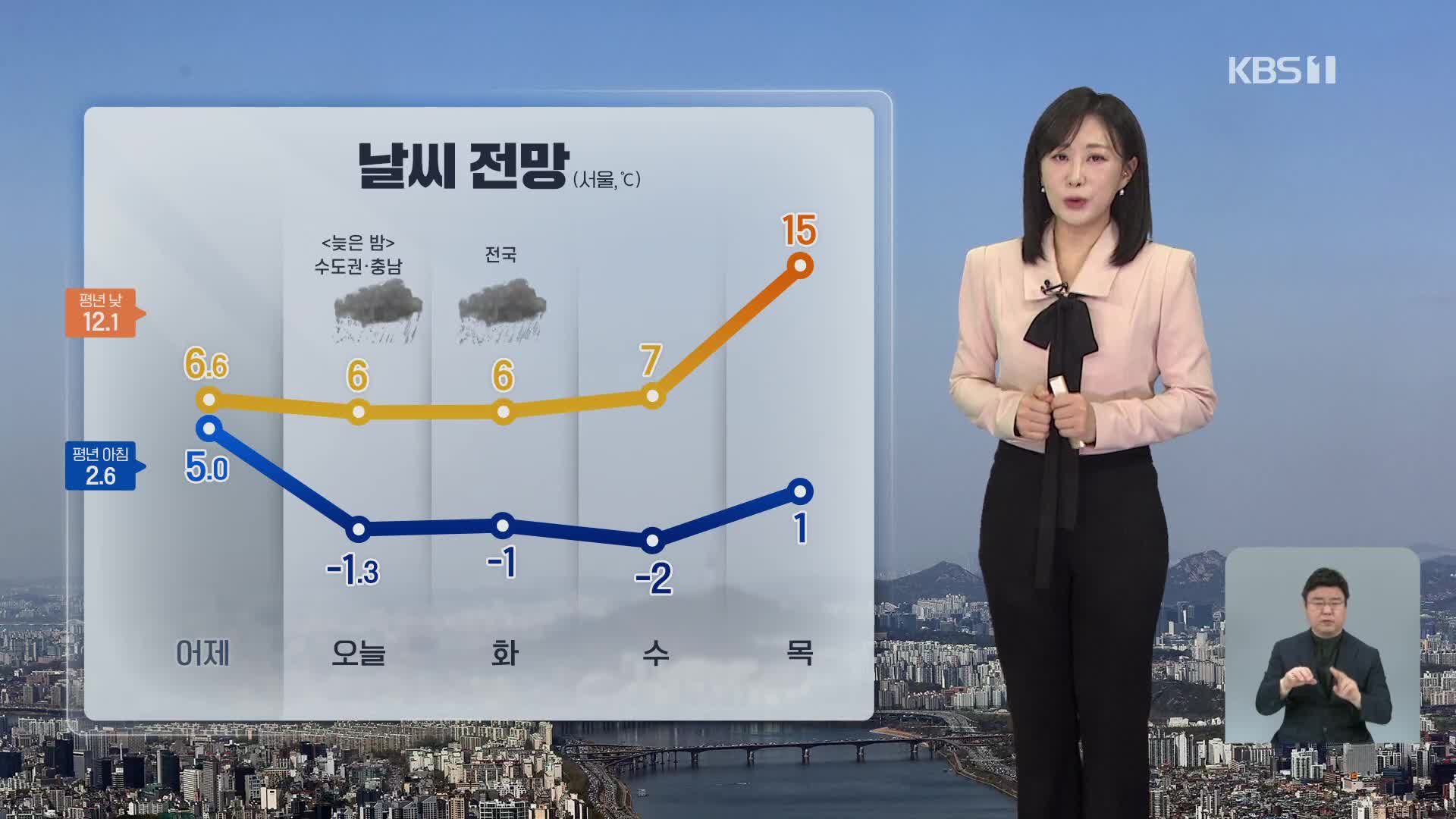 [930 날씨] 오늘 동해안 중심, 내일은 전국에 눈…꽃샘추위 찾아와