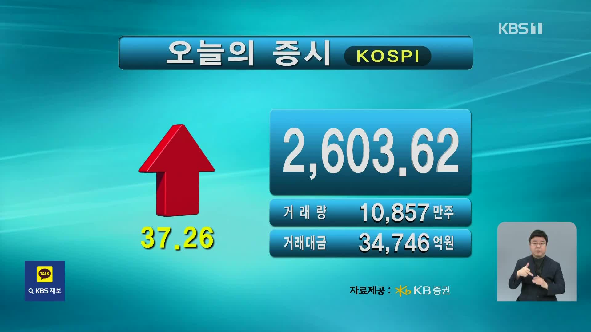 코스피 2,603.62 코스닥 737.00