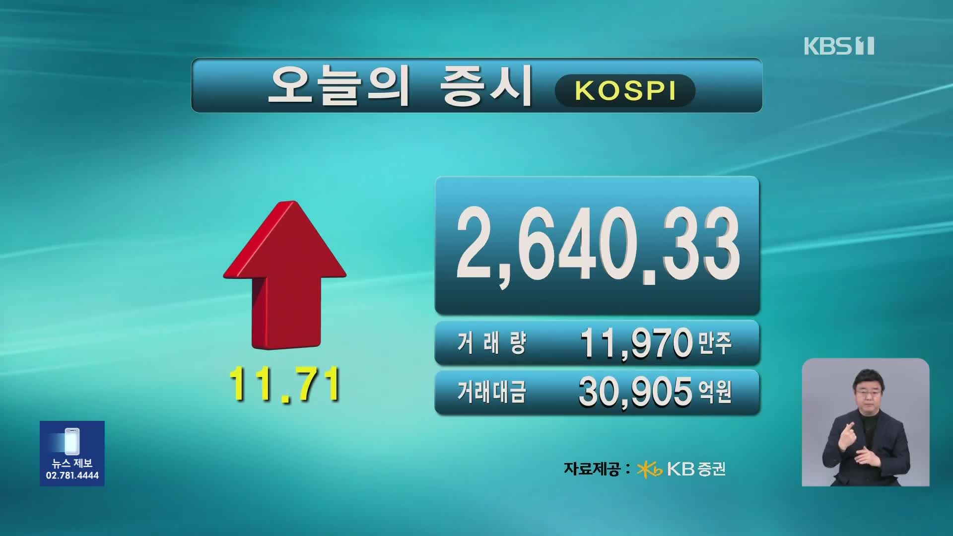 코스피 2,640.33 코스닥 739.54