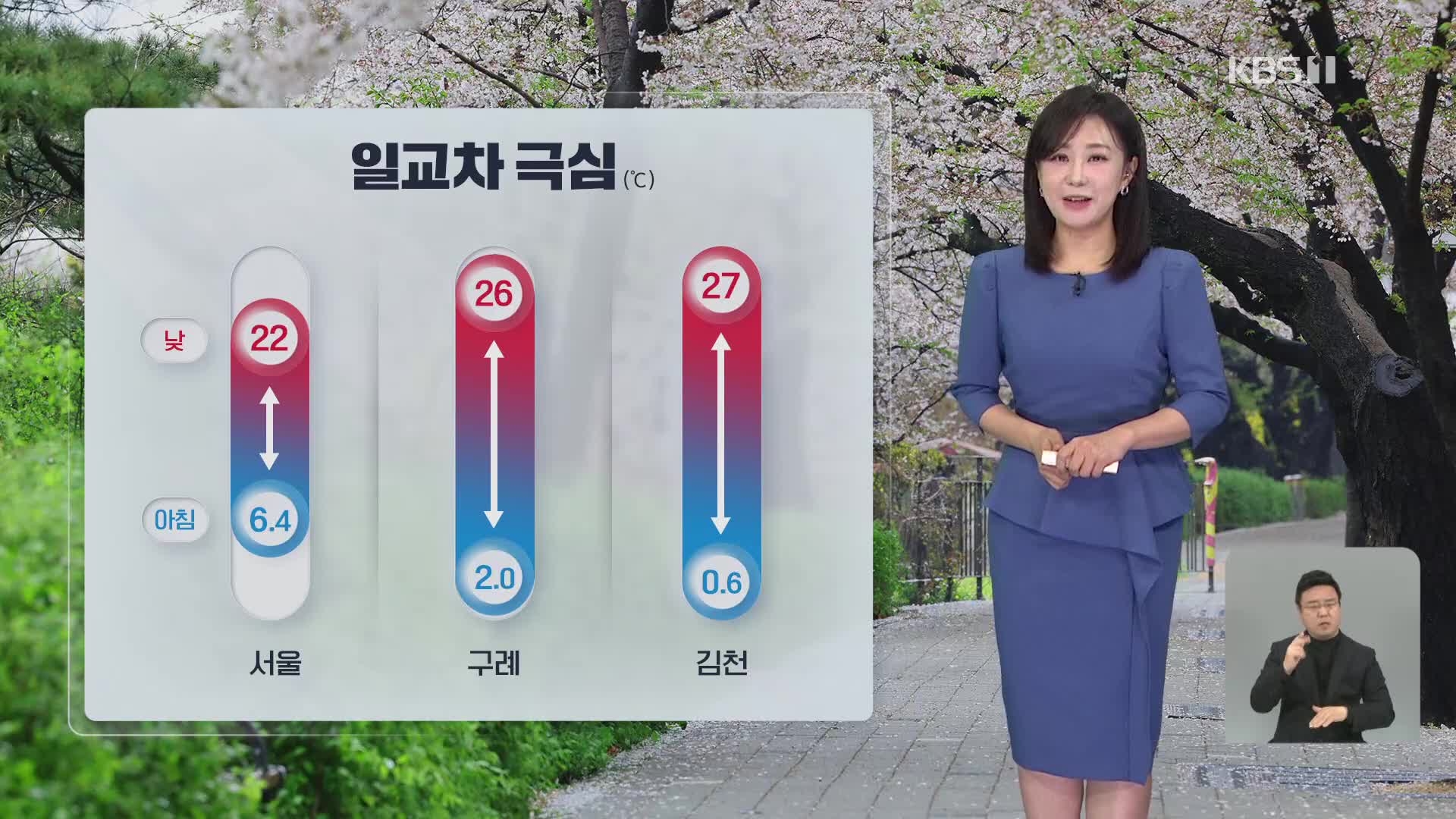 [930 날씨] 전국 가끔 구름…기온의 일교차 극심해