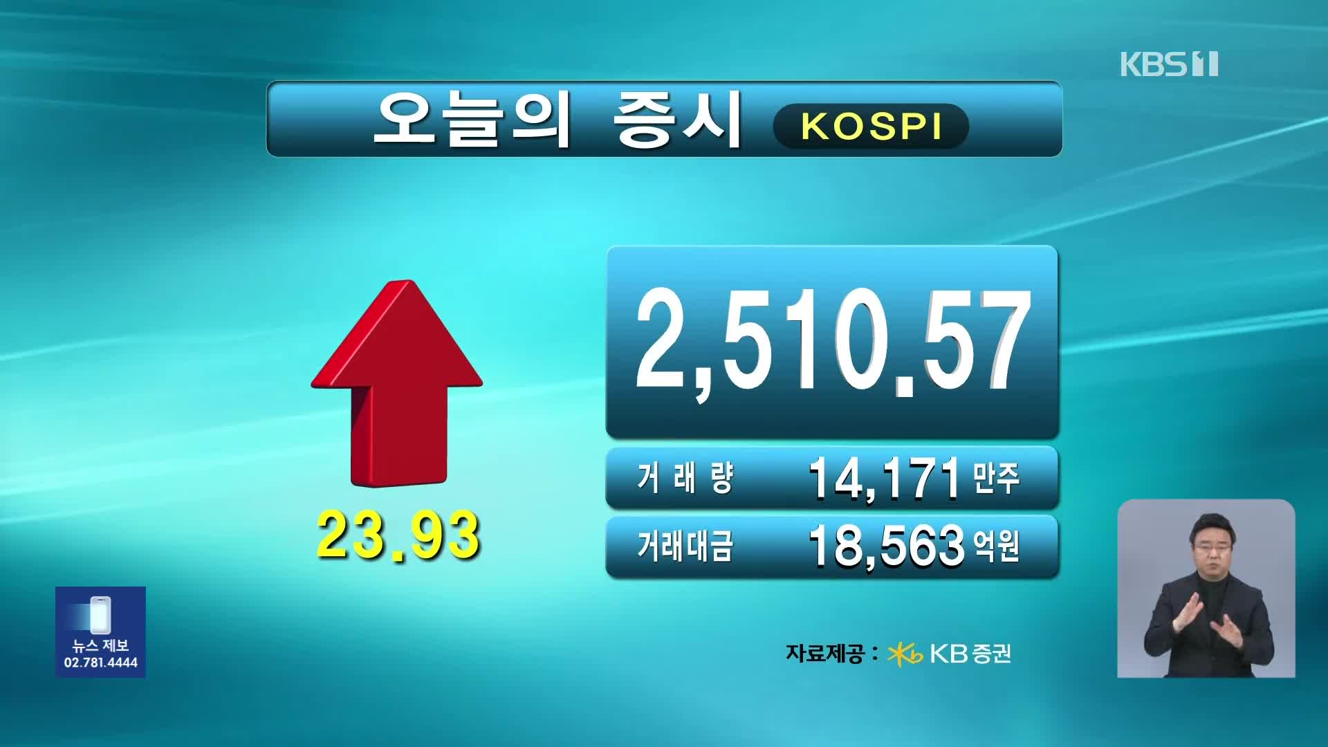 코스피 2,510.57 코스닥 721.13