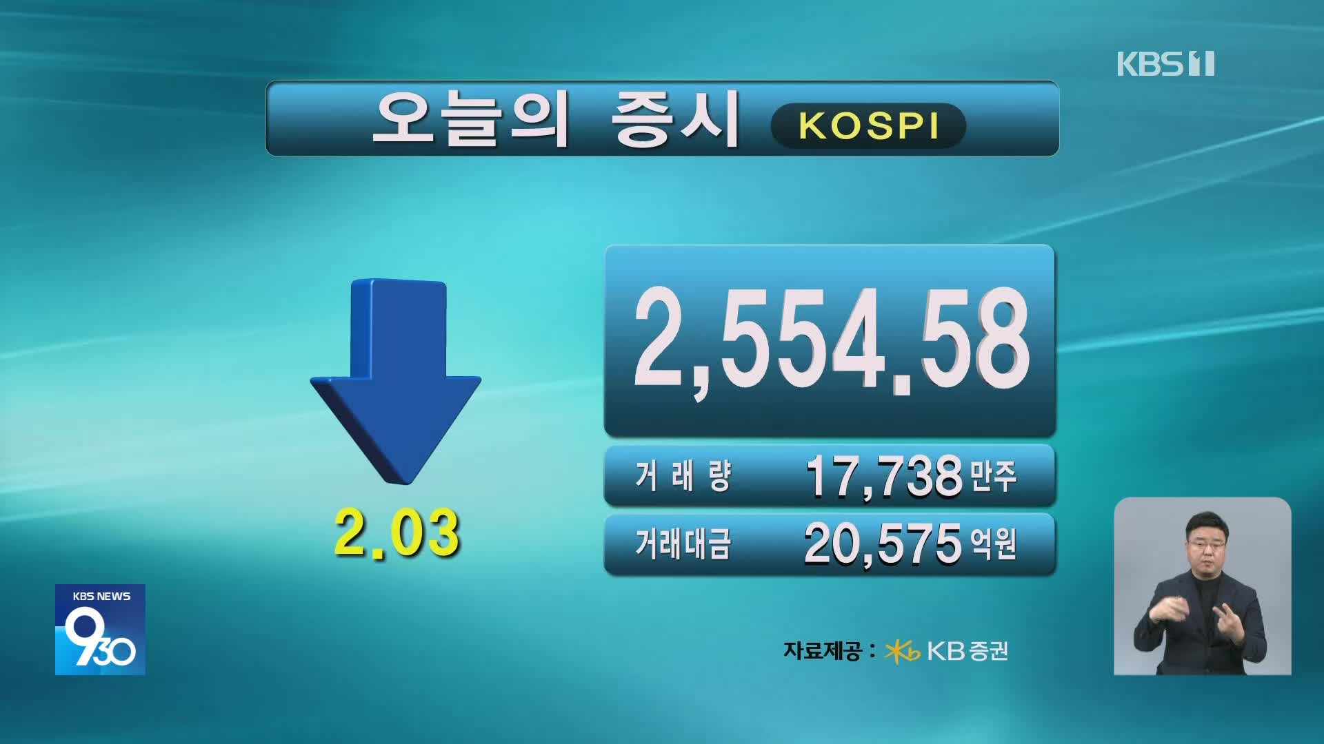 코스피 2,554.58 코스닥 719.78