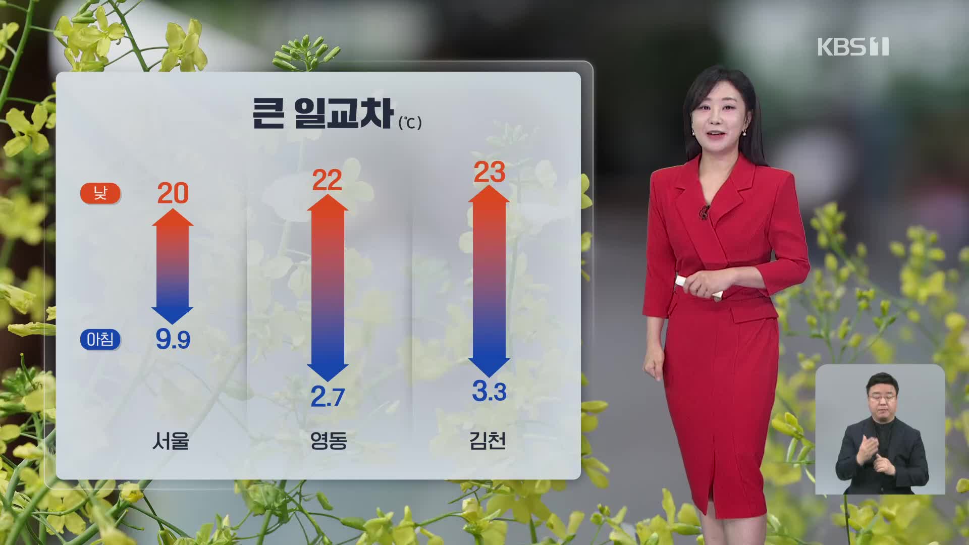 [930 날씨] 오늘, 전국 대체로 맑음…큰 일교차 주의