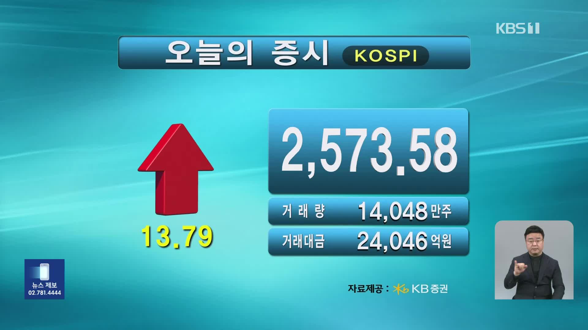 코스피 2,573.58 코스닥 717.43