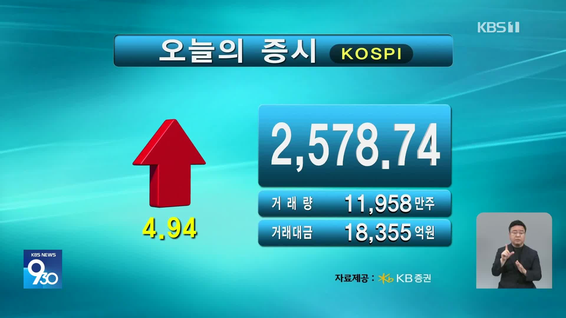 코스피 2,578.74 코스닥 729.19