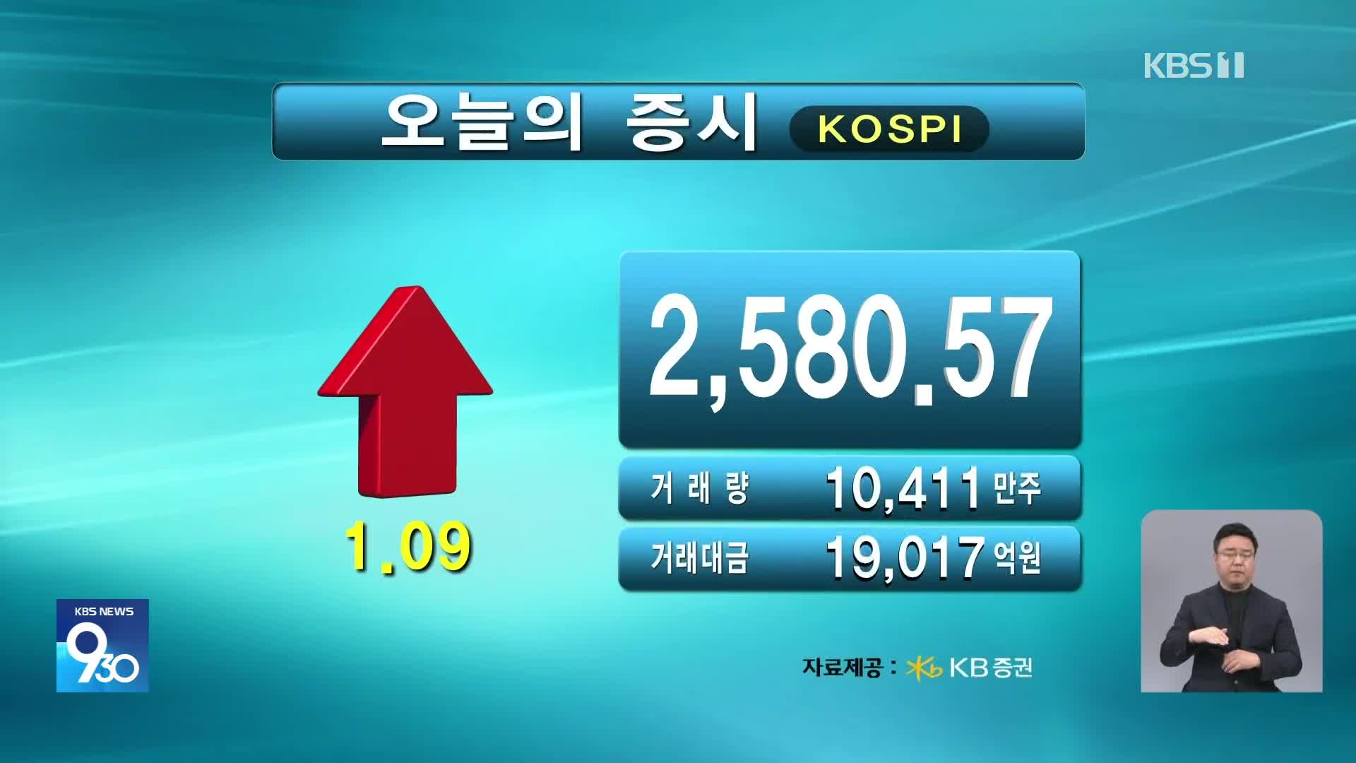 코스피 2,580.57 코스닥 722.84