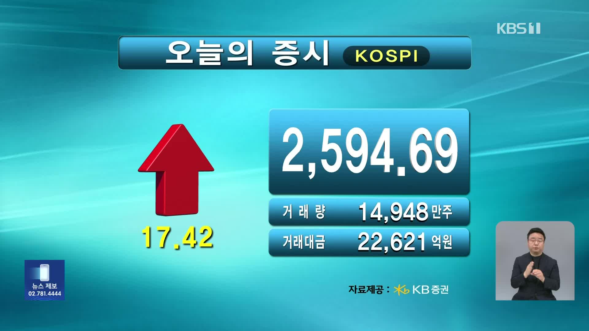 코스피 2,594.69 코스닥 723.30