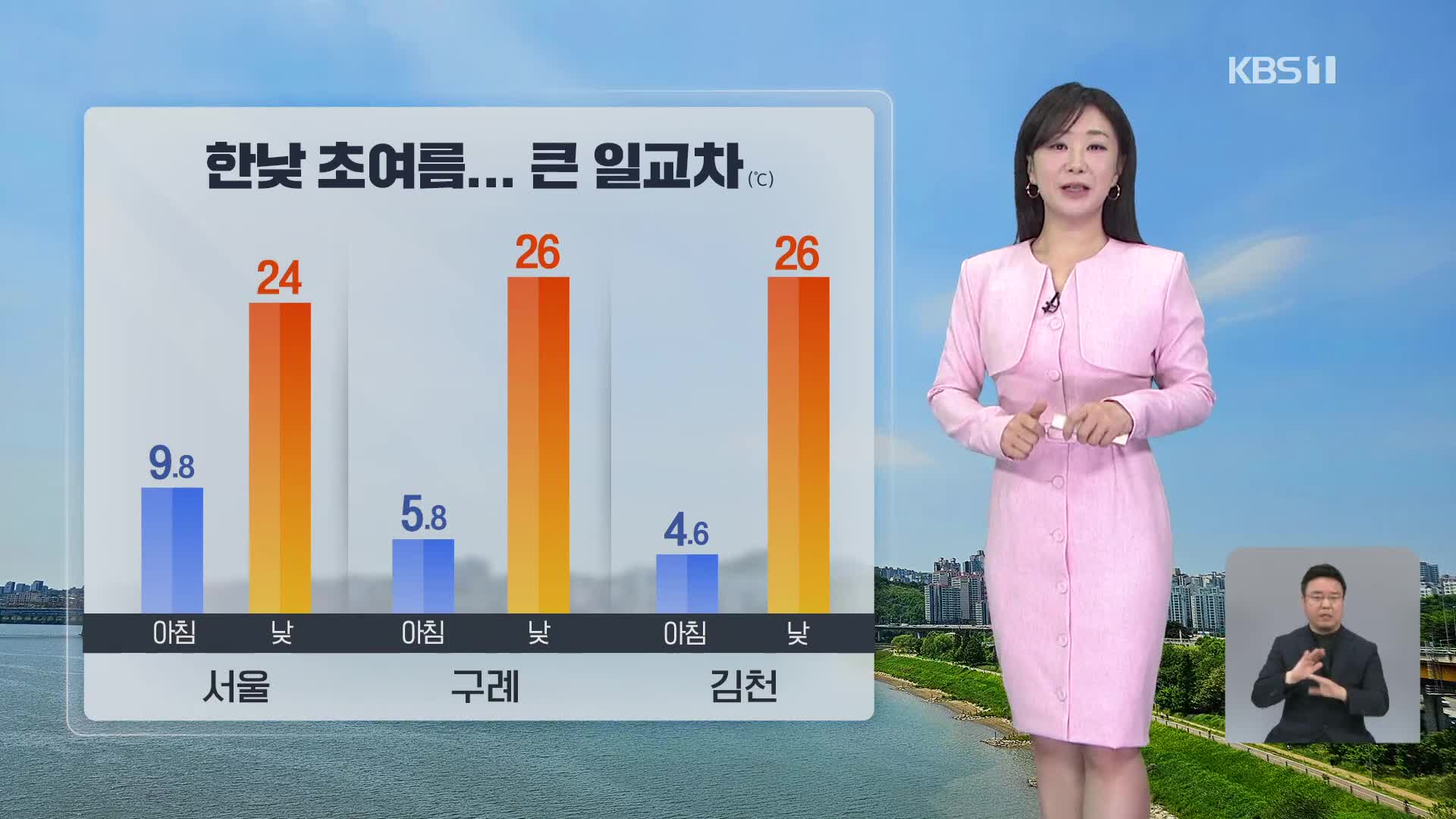 [930 날씨] 오늘 맑고 한낮 초여름 날씨…내륙 일교차 커