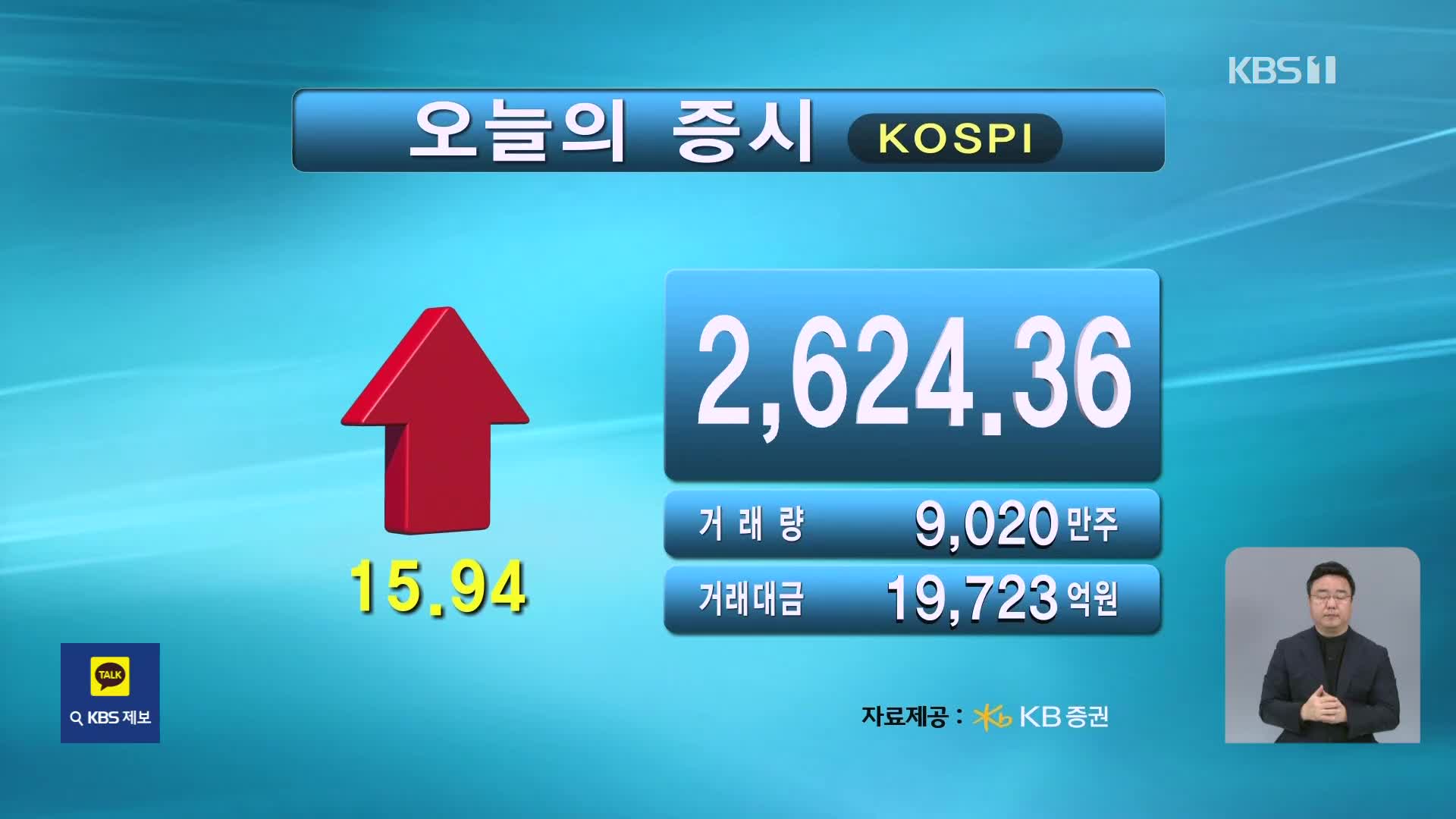코스피 2,624.36 코스닥 729.38