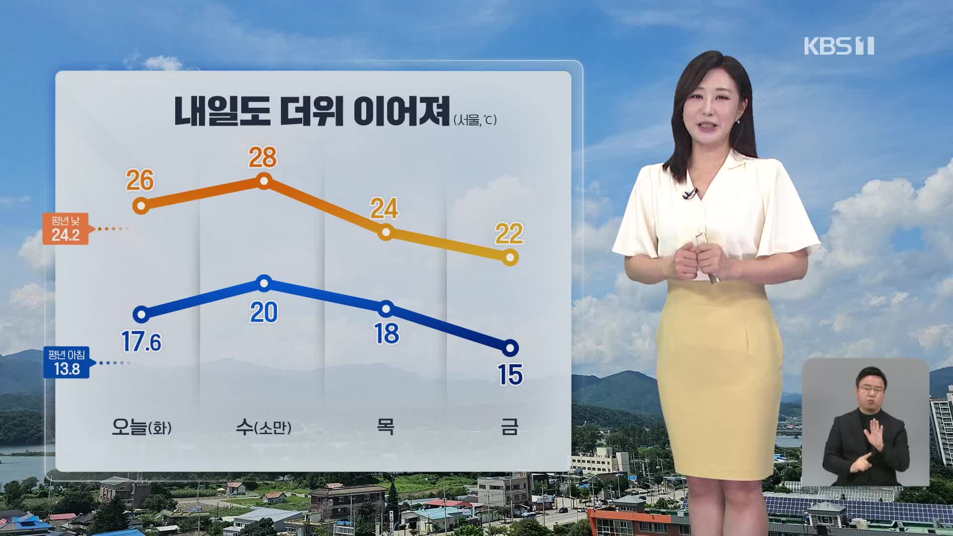 [930 날씨] 여름 성큼…충청·남부 내륙 30도 웃돌아