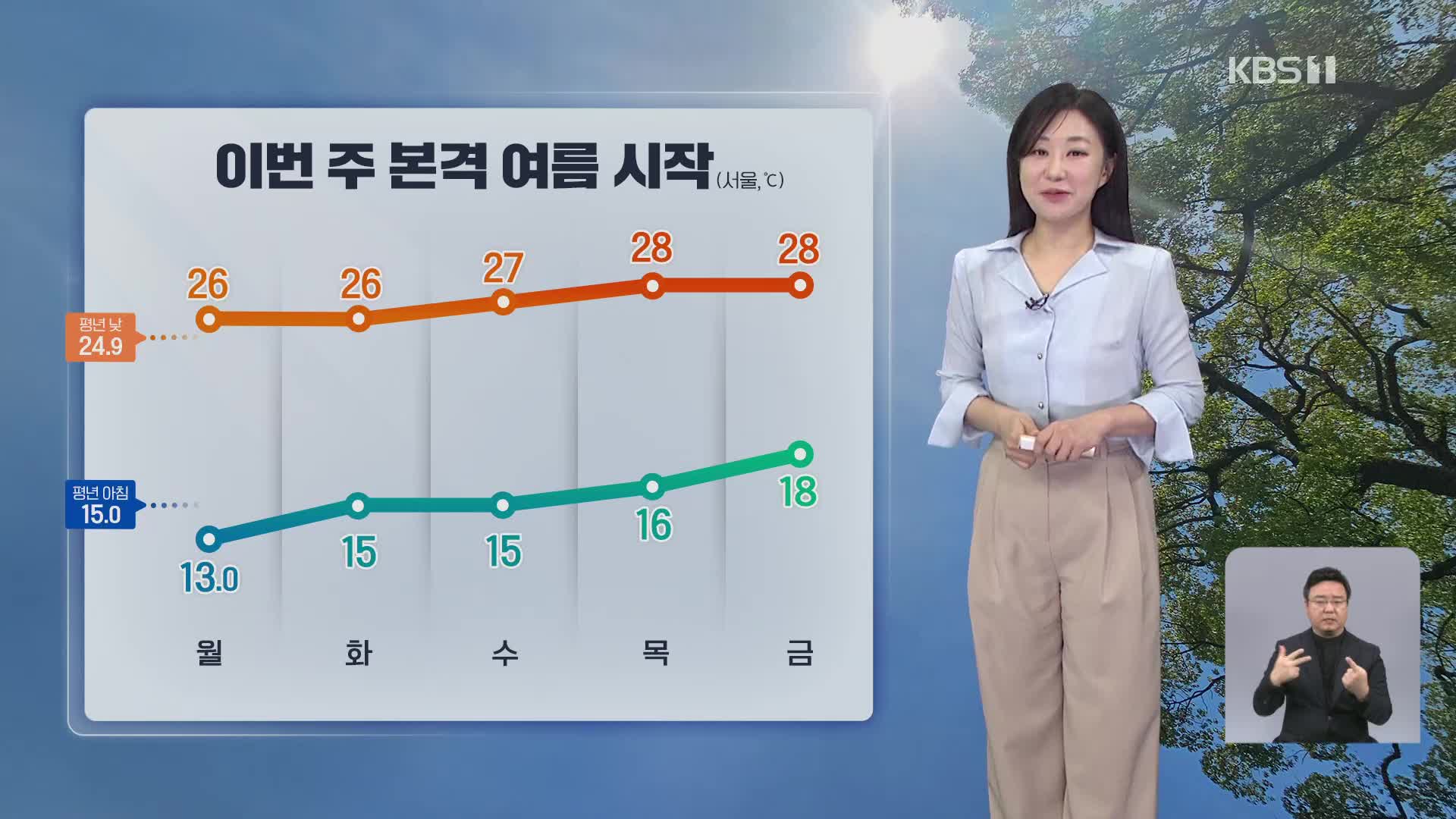 [930 날씨] 이번 주 본격 여름 시작…기온의 일교차 커