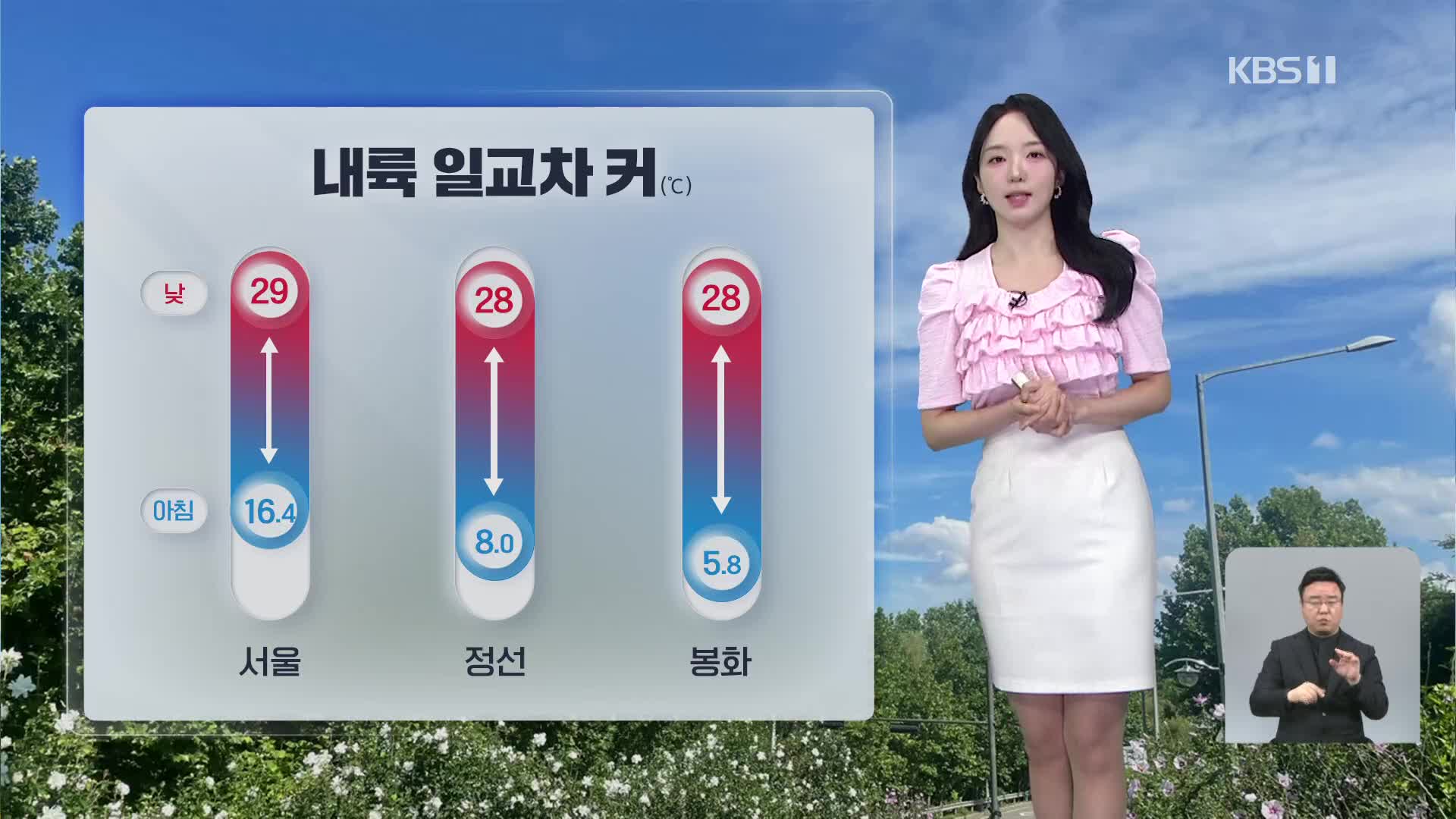 [930 날씨] 이번 주말, 맑고 낮더위 계속…내륙 일교차 커