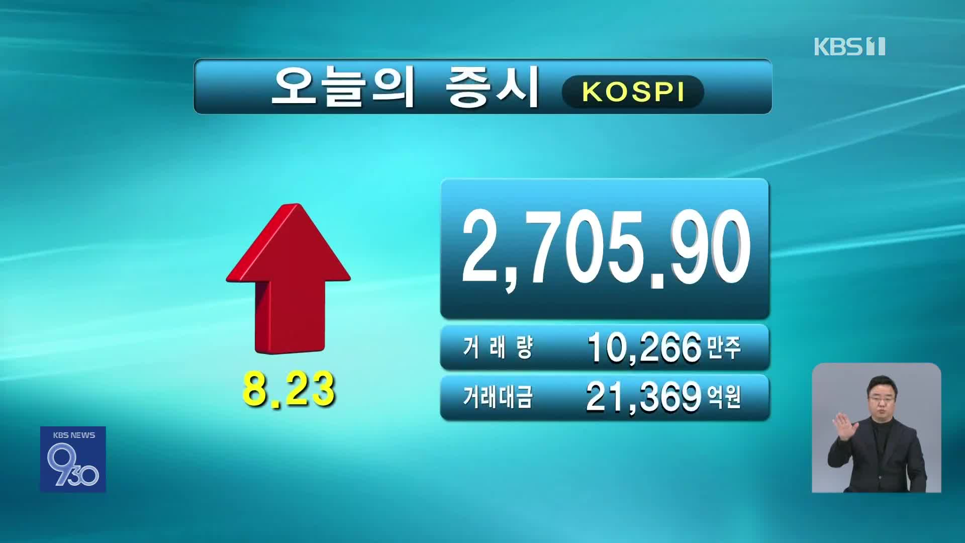 코스피 2,705.90 코스닥 738.62