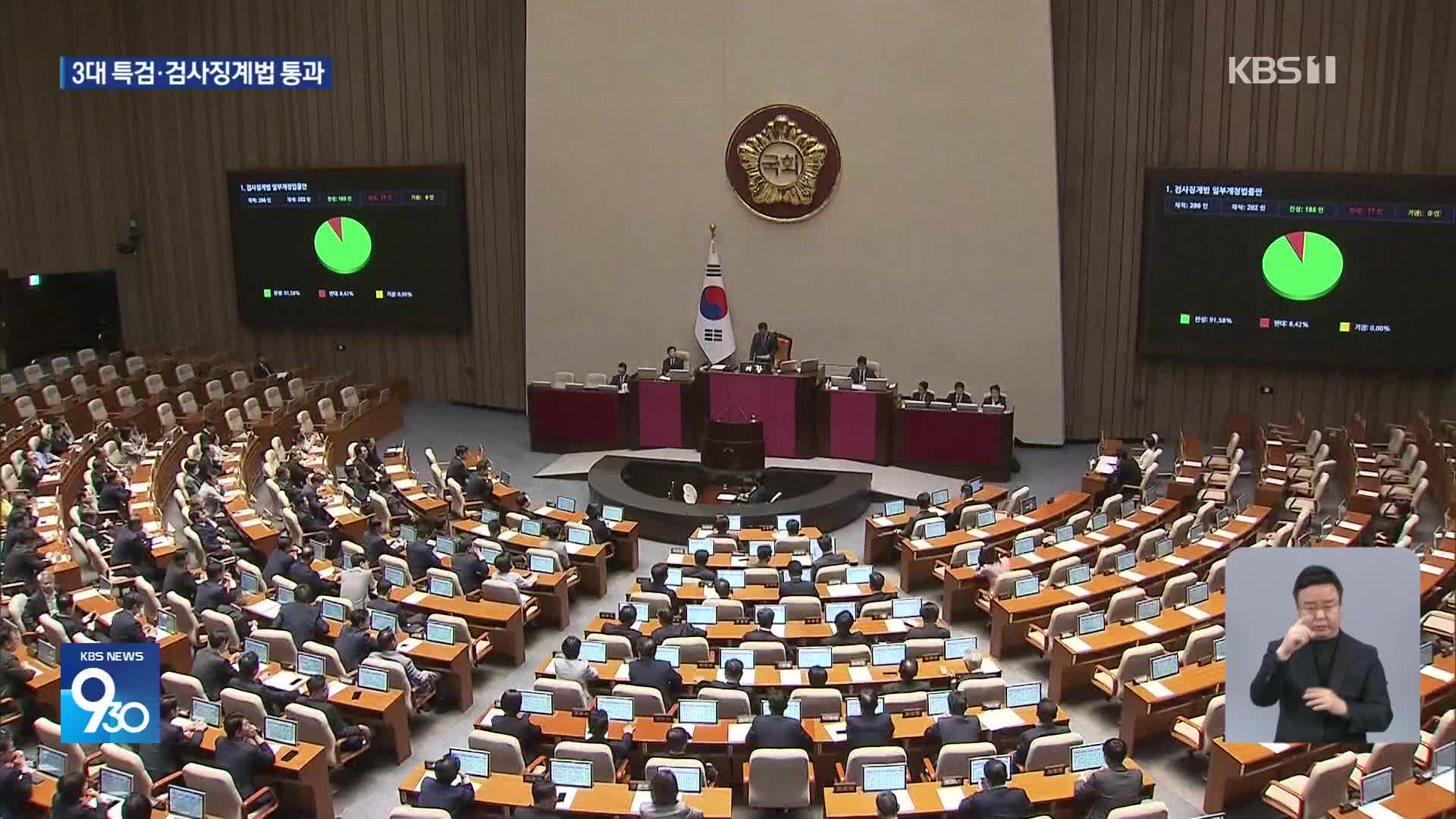 3대 특검법·검사징계법 통과…국민의힘 퇴장 속 일부 찬성표