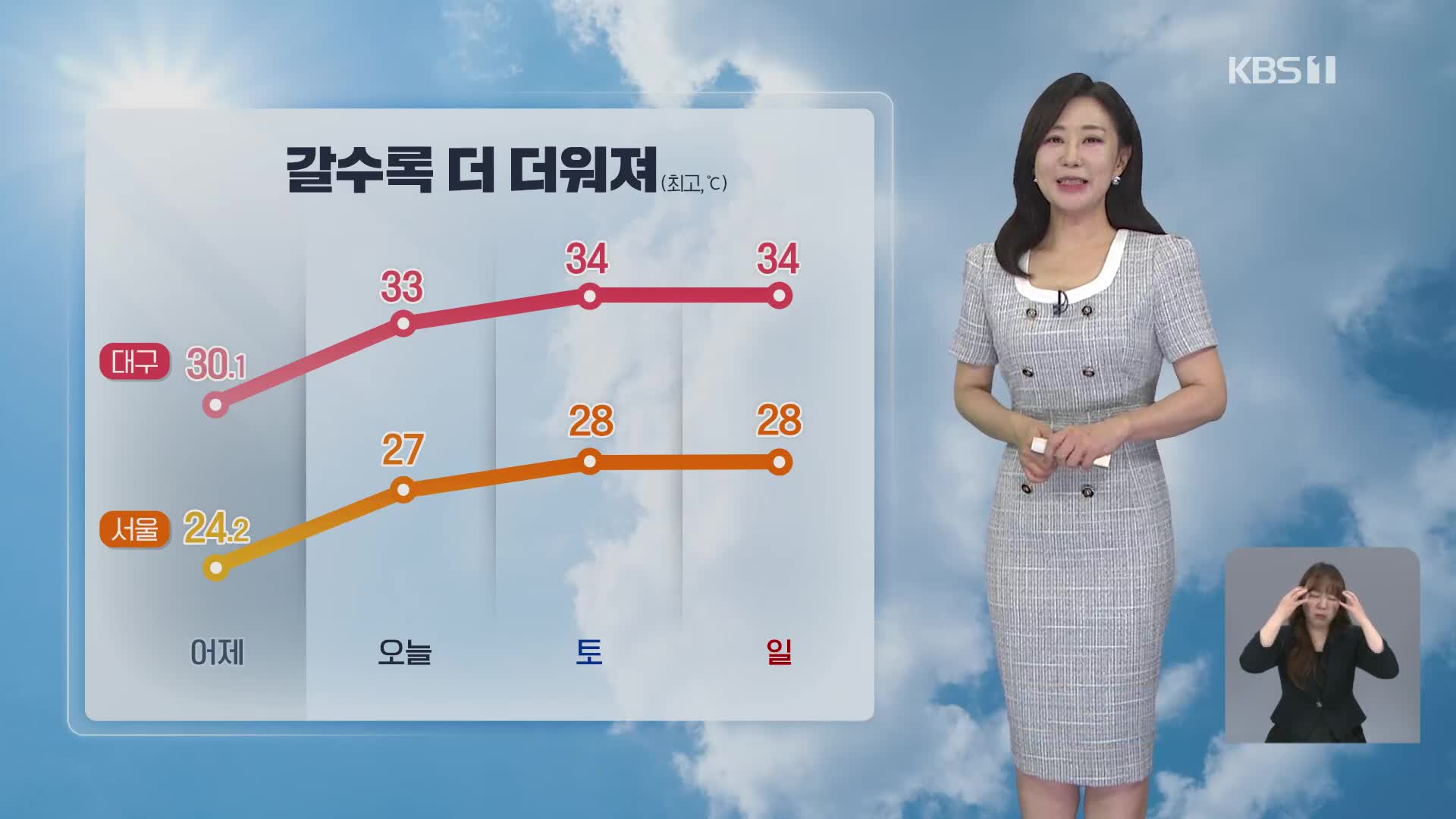 [930 날씨] 무더위 계속…내일, 전국 곳곳 장맛비