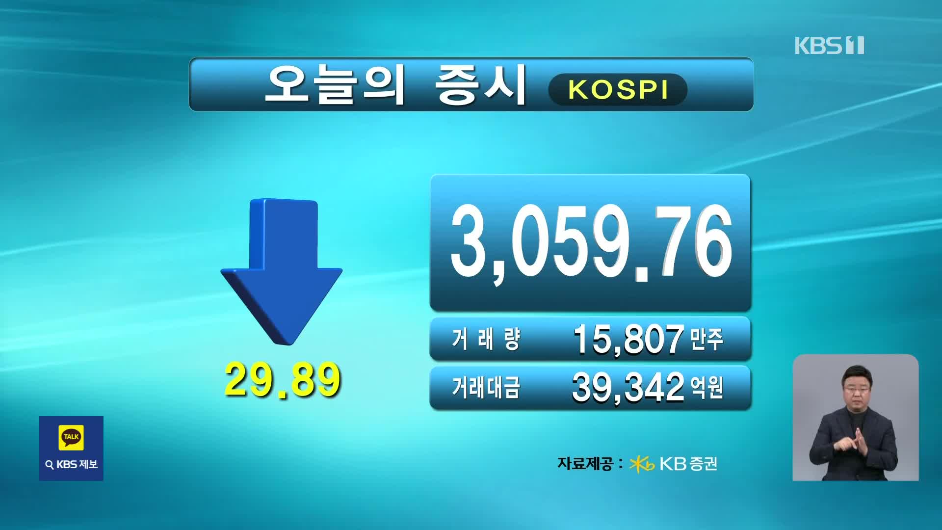 코스피 3,059.76 코스닥 778.62
