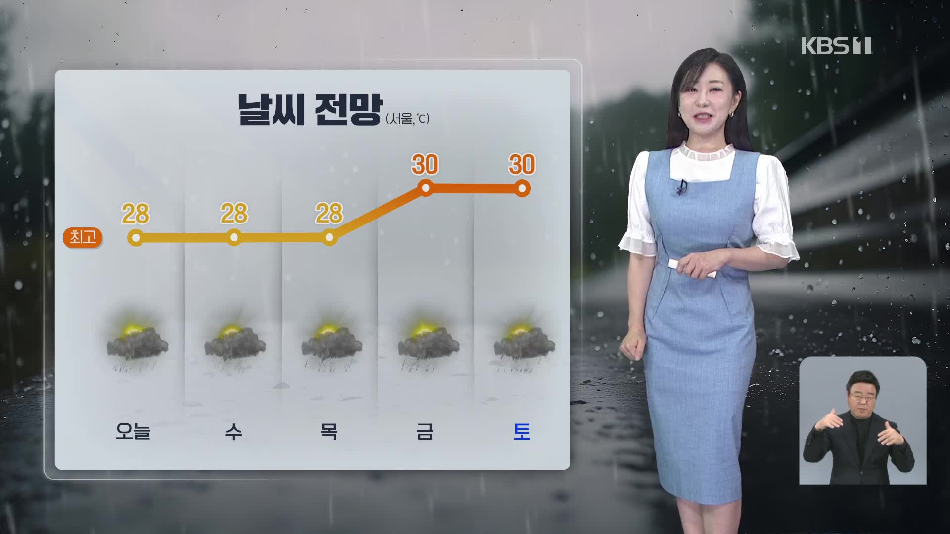[930 날씨] 오늘도 전국 곳곳에 비…강풍·벼락 주의