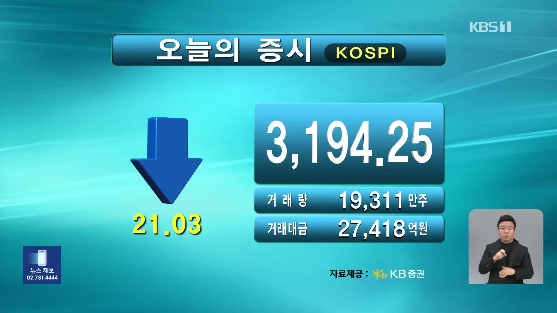 코스피 3,194.25 코스닥 808.51