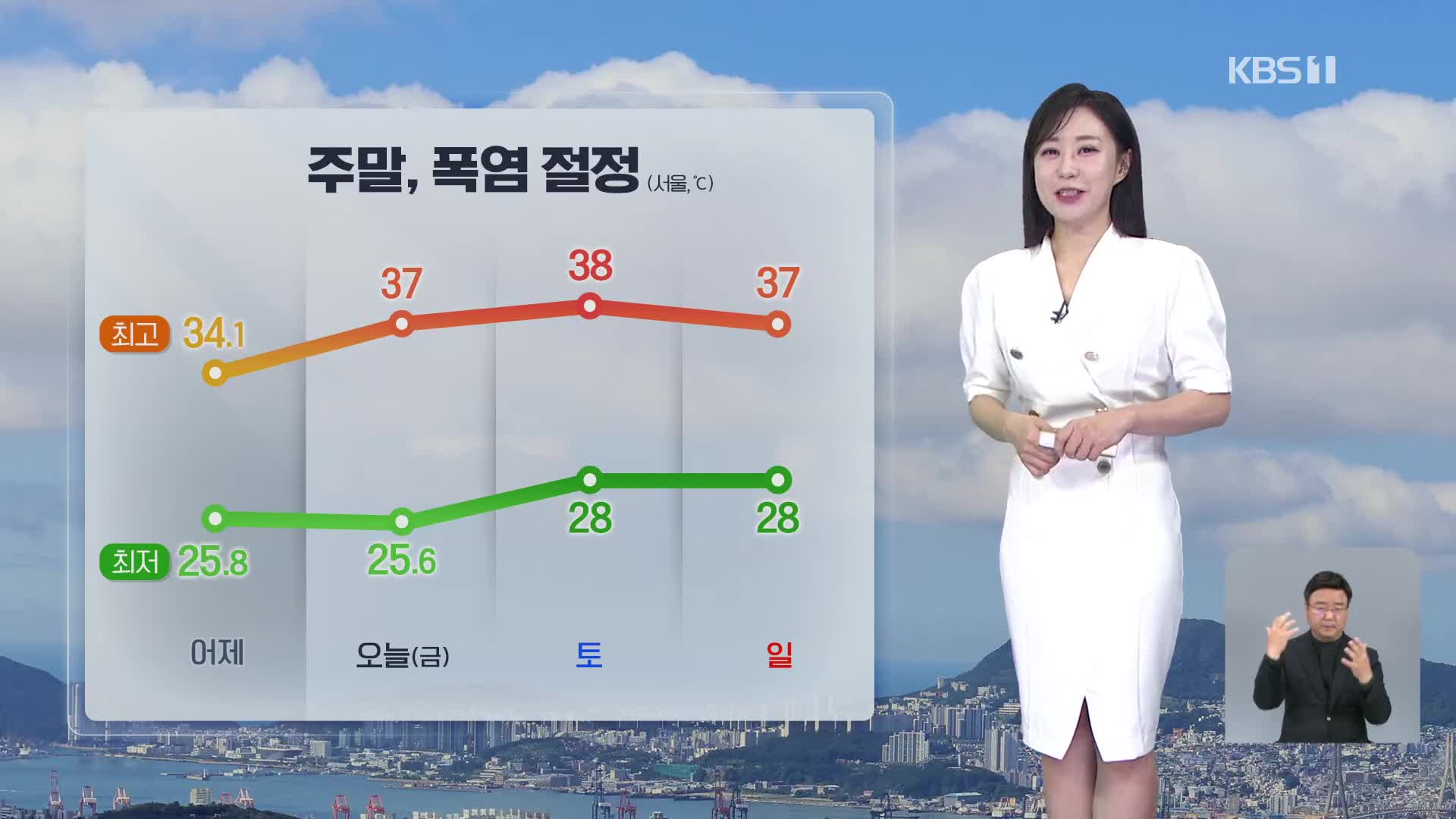 [930 날씨] 주말, 폭염 절정…제주도엔 비바람