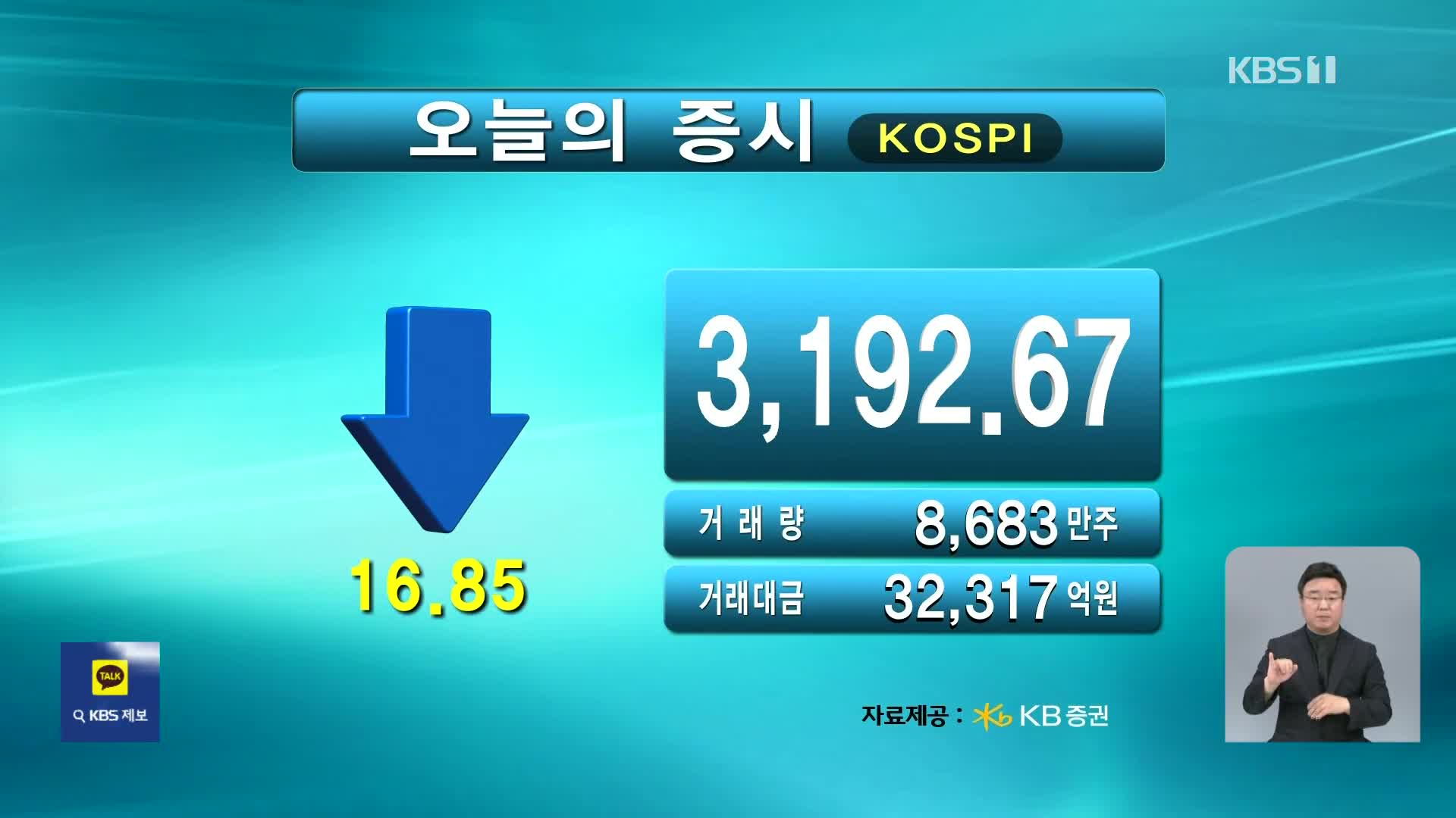 코스피 3,192.67  코스닥 800.33