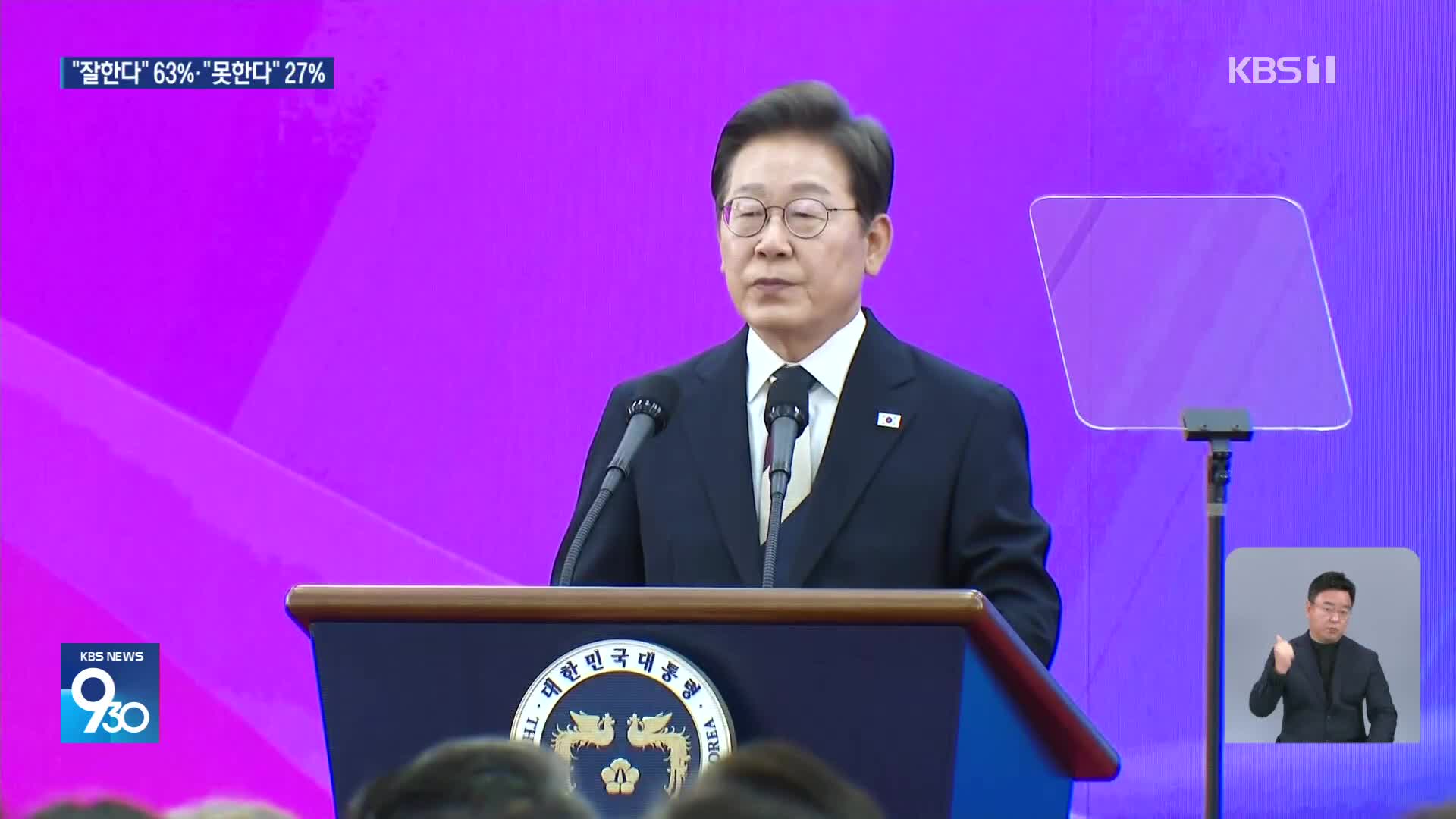 [여론조사] 이 대통령 국정 운영 “잘한다” 63%·“못한다” 27%…‘조국 사면’ 평가 팽팽
