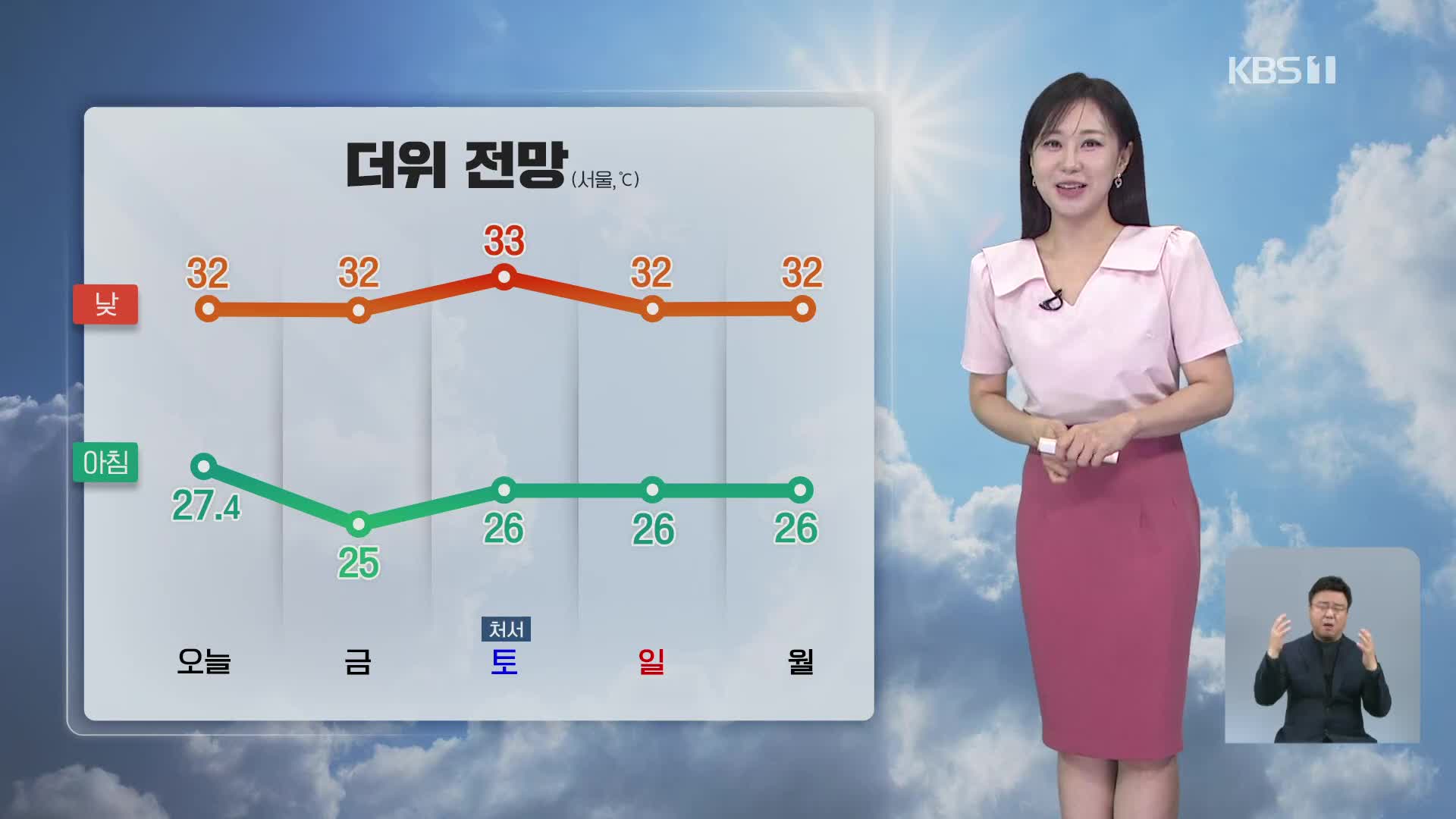 [930 날씨] 여전한 무더위 속 내륙 곳곳 소나기