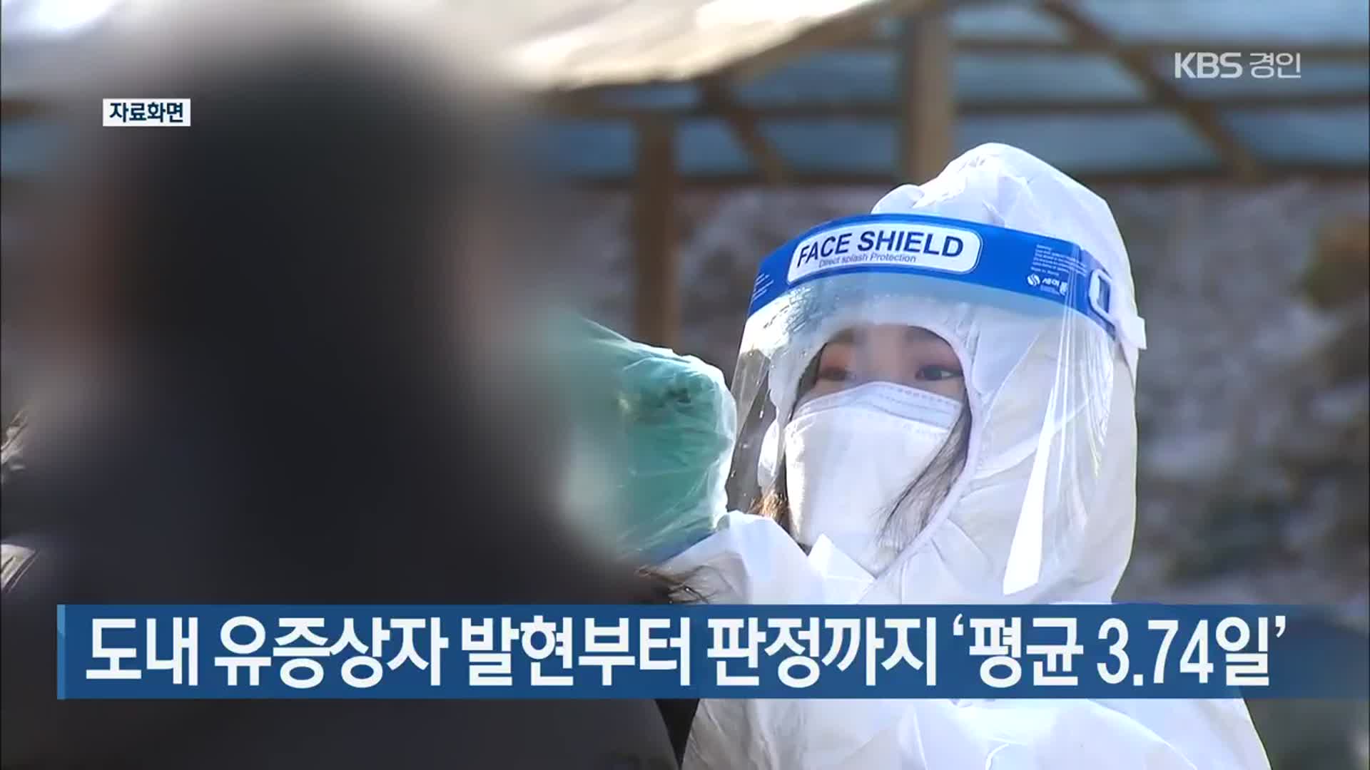 도내 유증상자 발현부터 판정까지 ‘평균 3.74일’