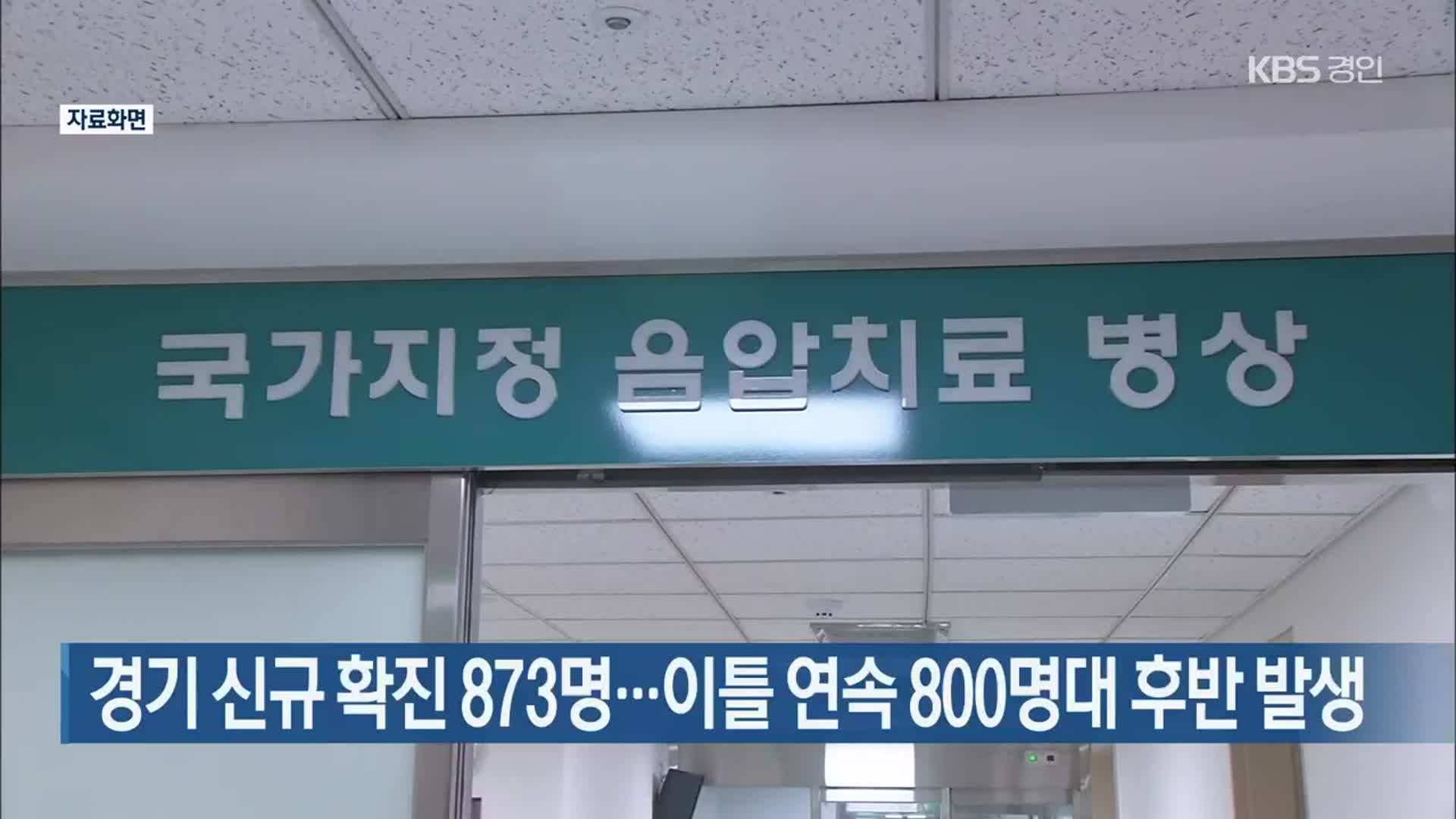 경기 신규 확진 873명…이틀 연속 800명대 후반 발생