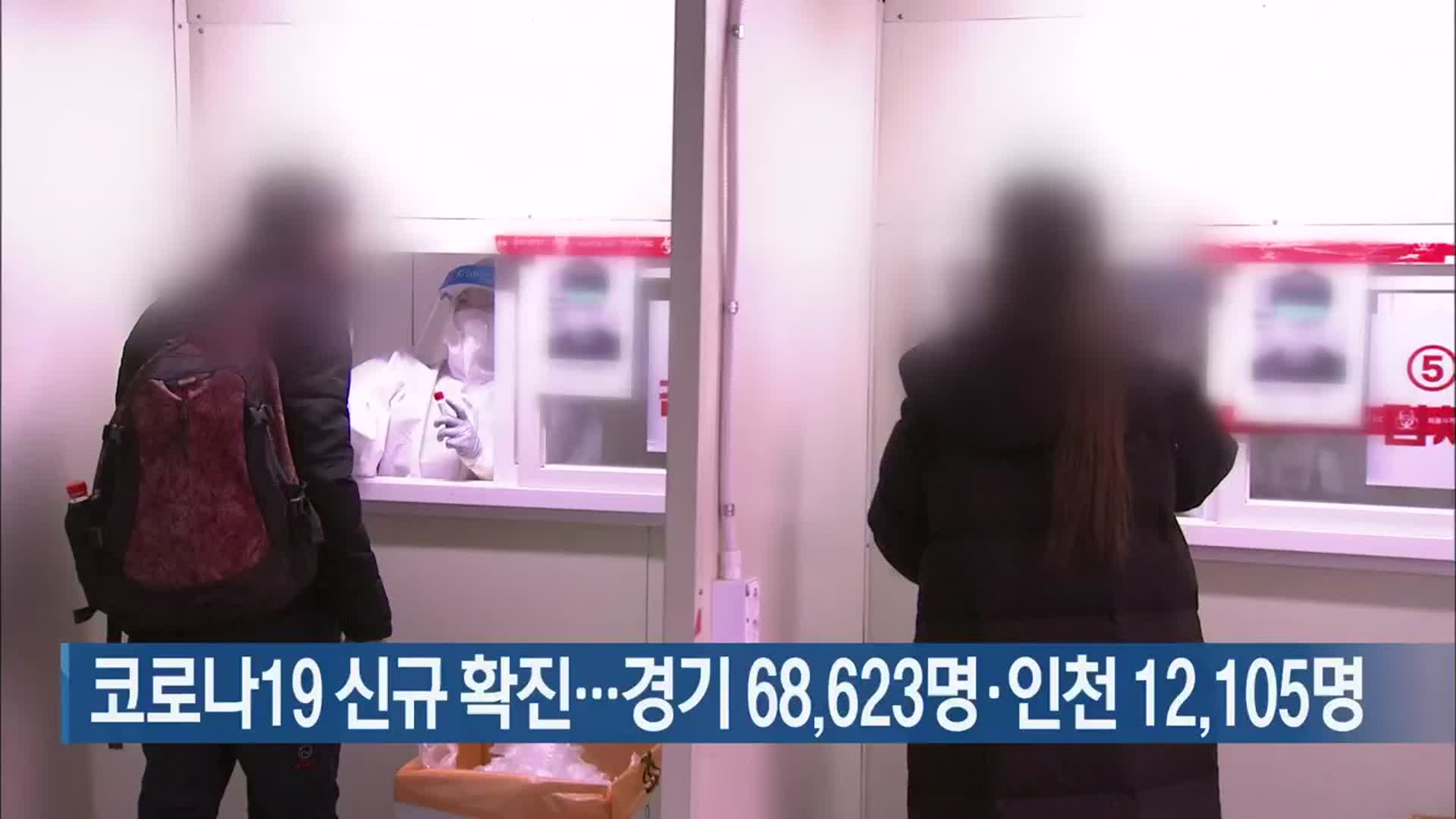 코로나19 신규 확진 경기 68,623명·인천 12,105명