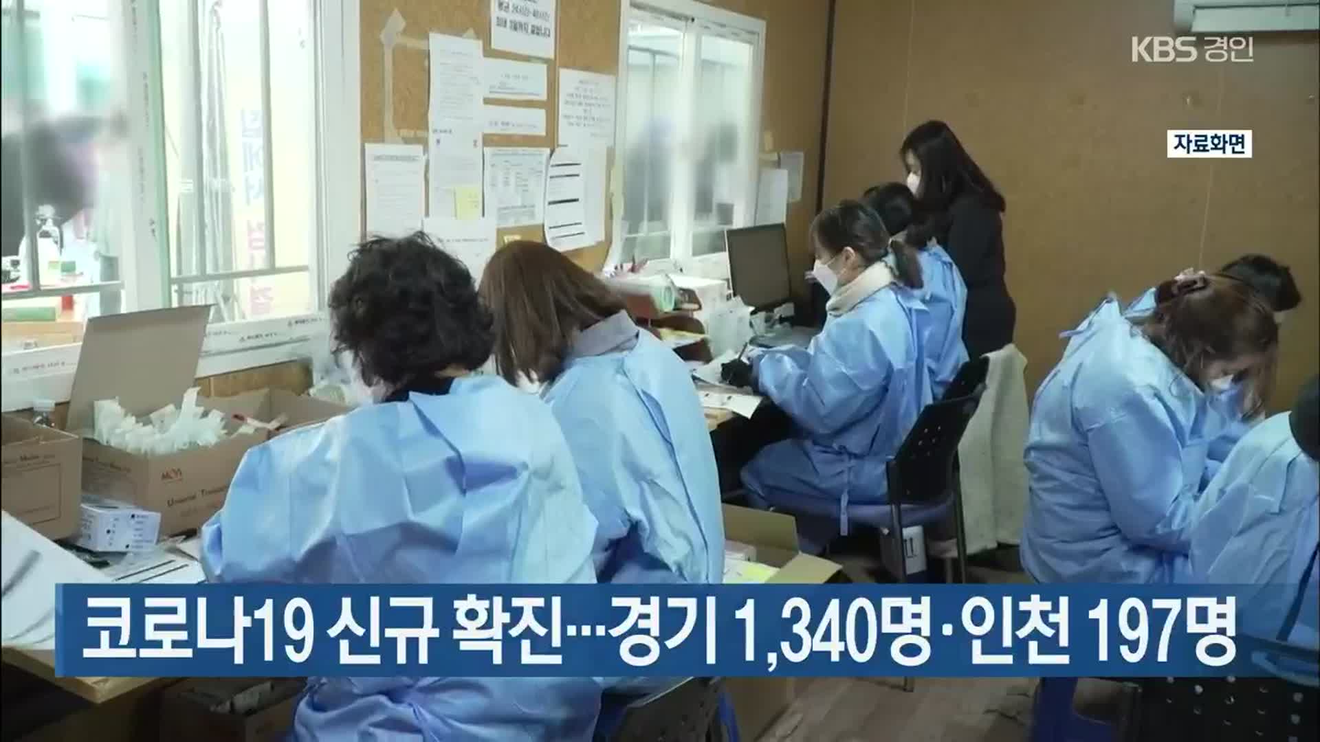 코로나19 신규 확진…경기 1,340명·인천 197명