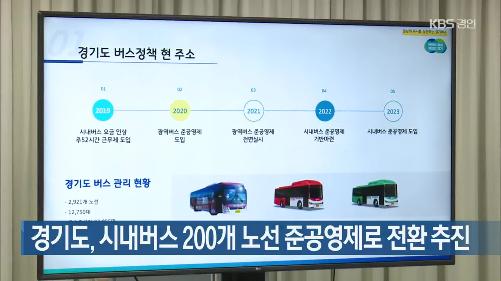 경기도, 시내버스 200개 노선 준공영제로 전환 추진