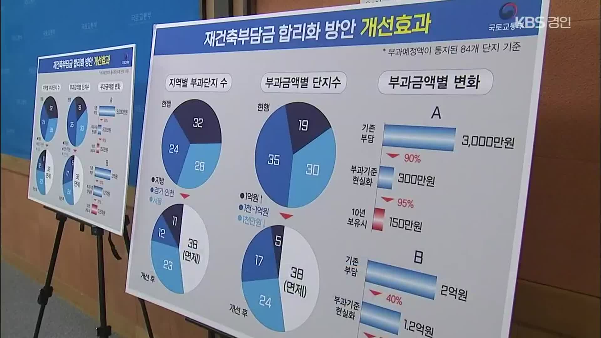 재건축부담금 낮춘다…실소유자 최대 50% 감면